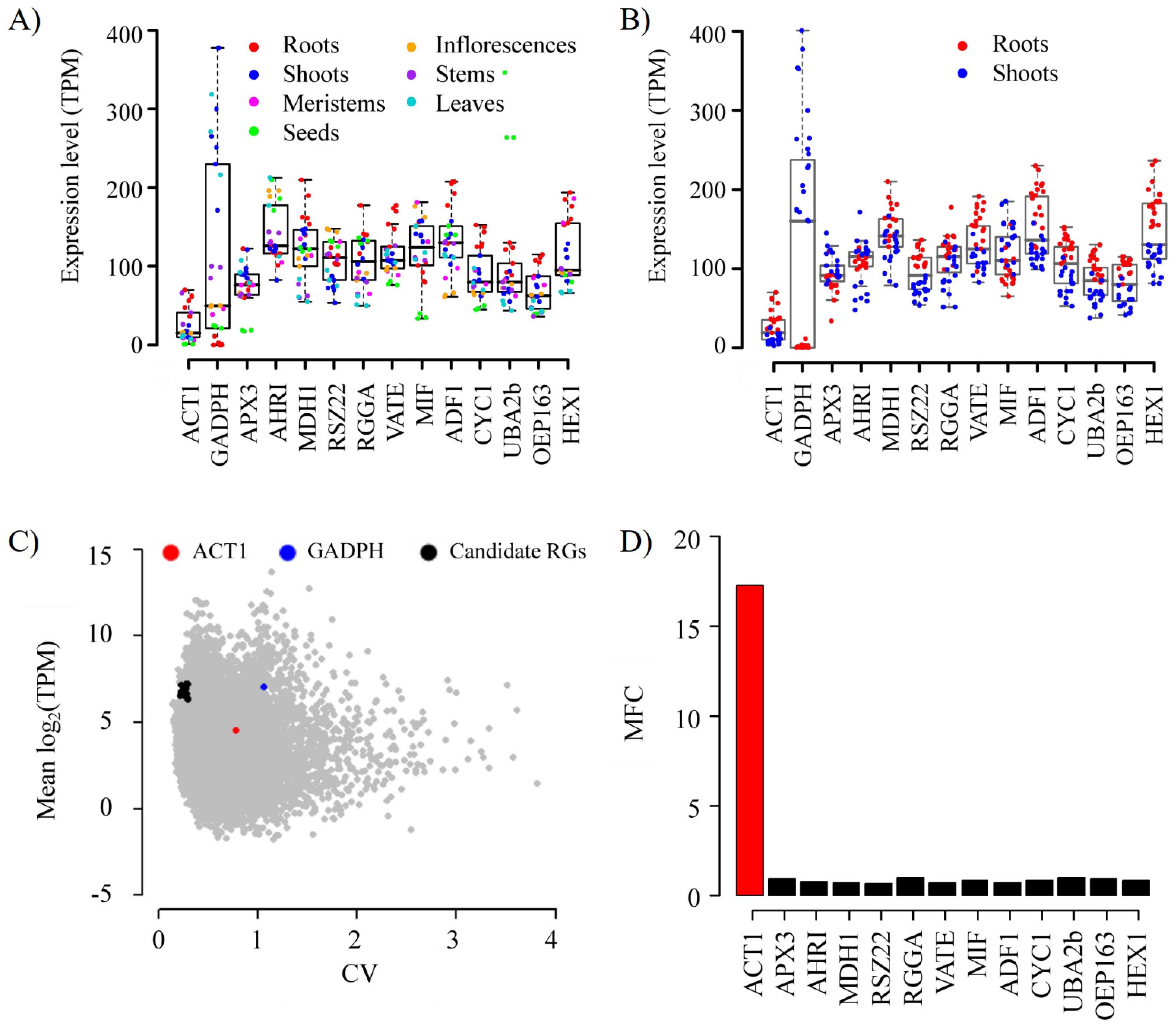 Horticulturae 07 00235 g002 Horticulturae 07 00235 g002