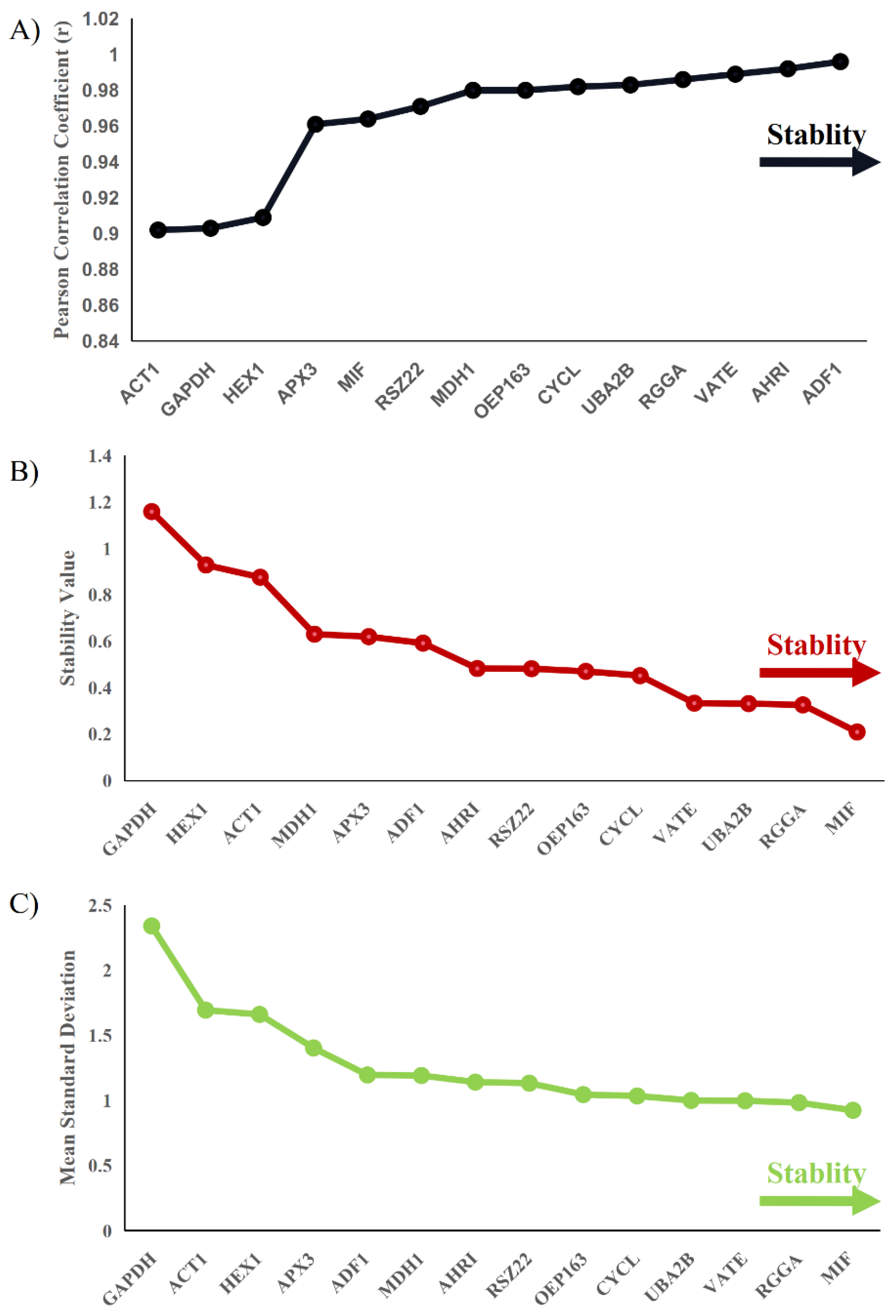 Horticulturae 07 00235 g004 Horticulturae 07 00235 g004
