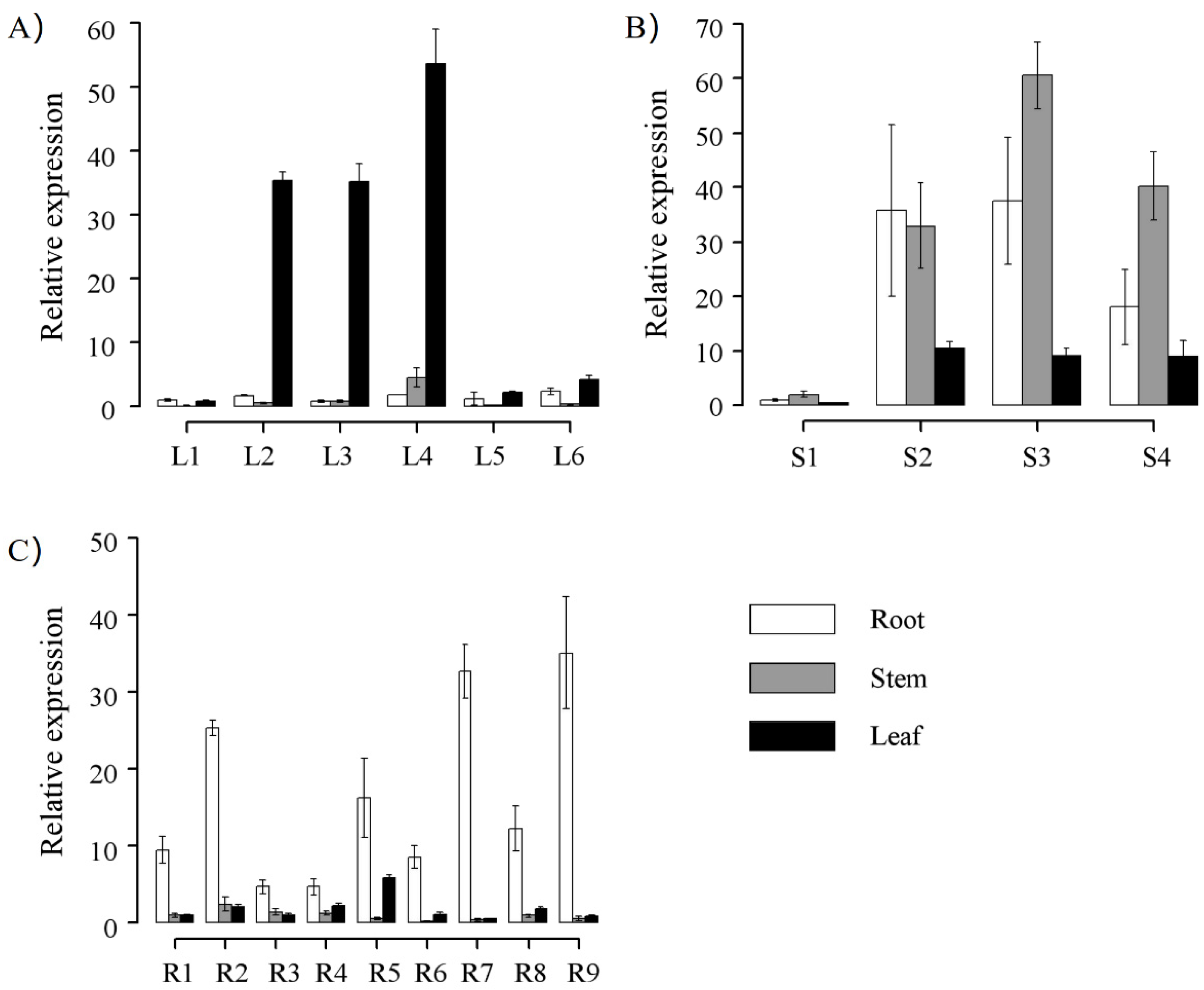 Horticulturae 07 00235 g005 Horticulturae 07 00235 g005
