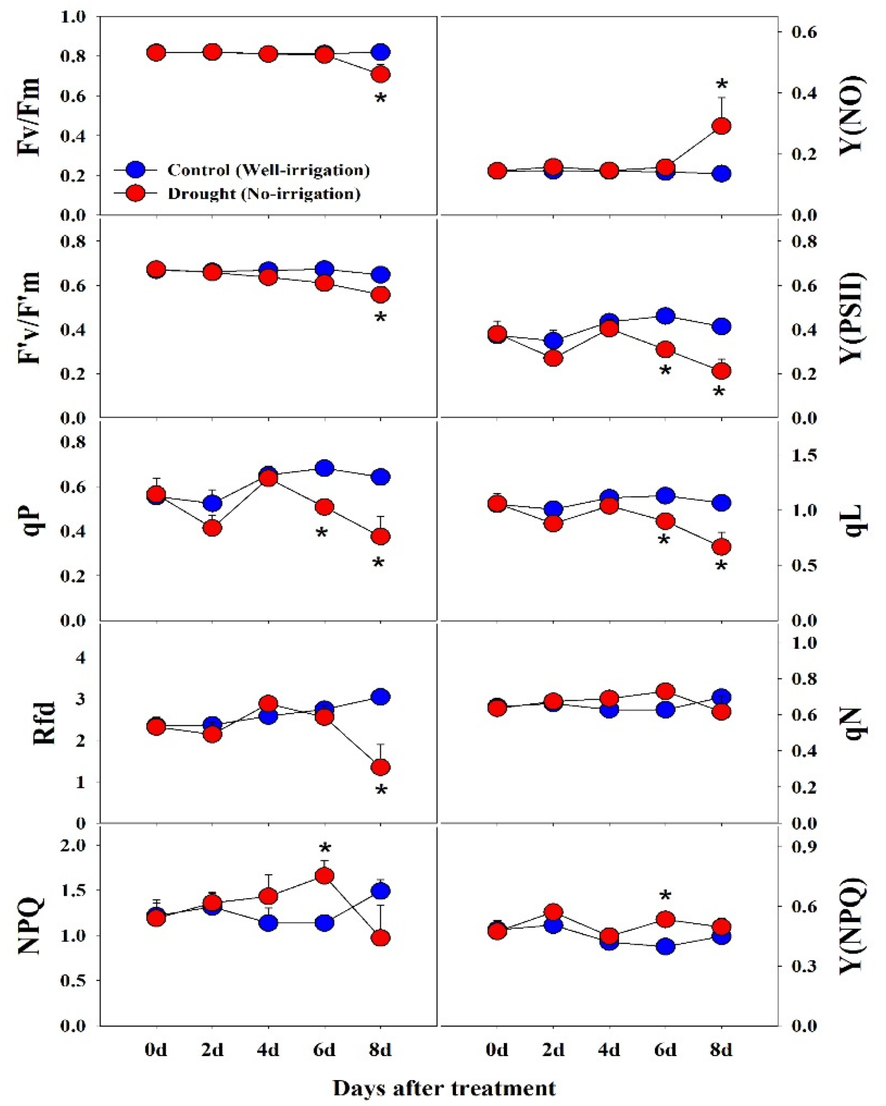Horticulturae 07 00238 g002 Horticulturae 07 00238 g002