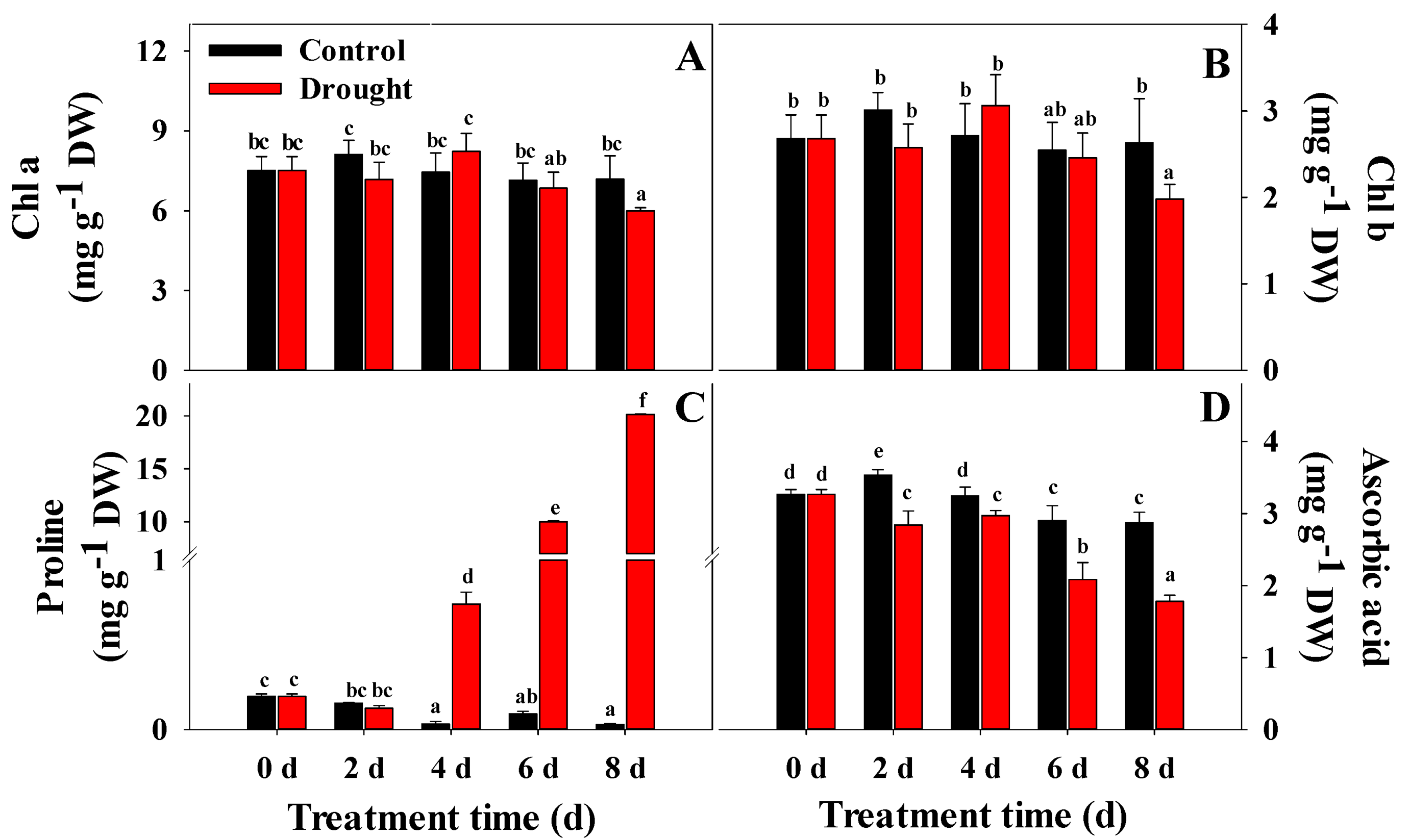 Horticulturae 07 00238 g004 Horticulturae 07 00238 g004
