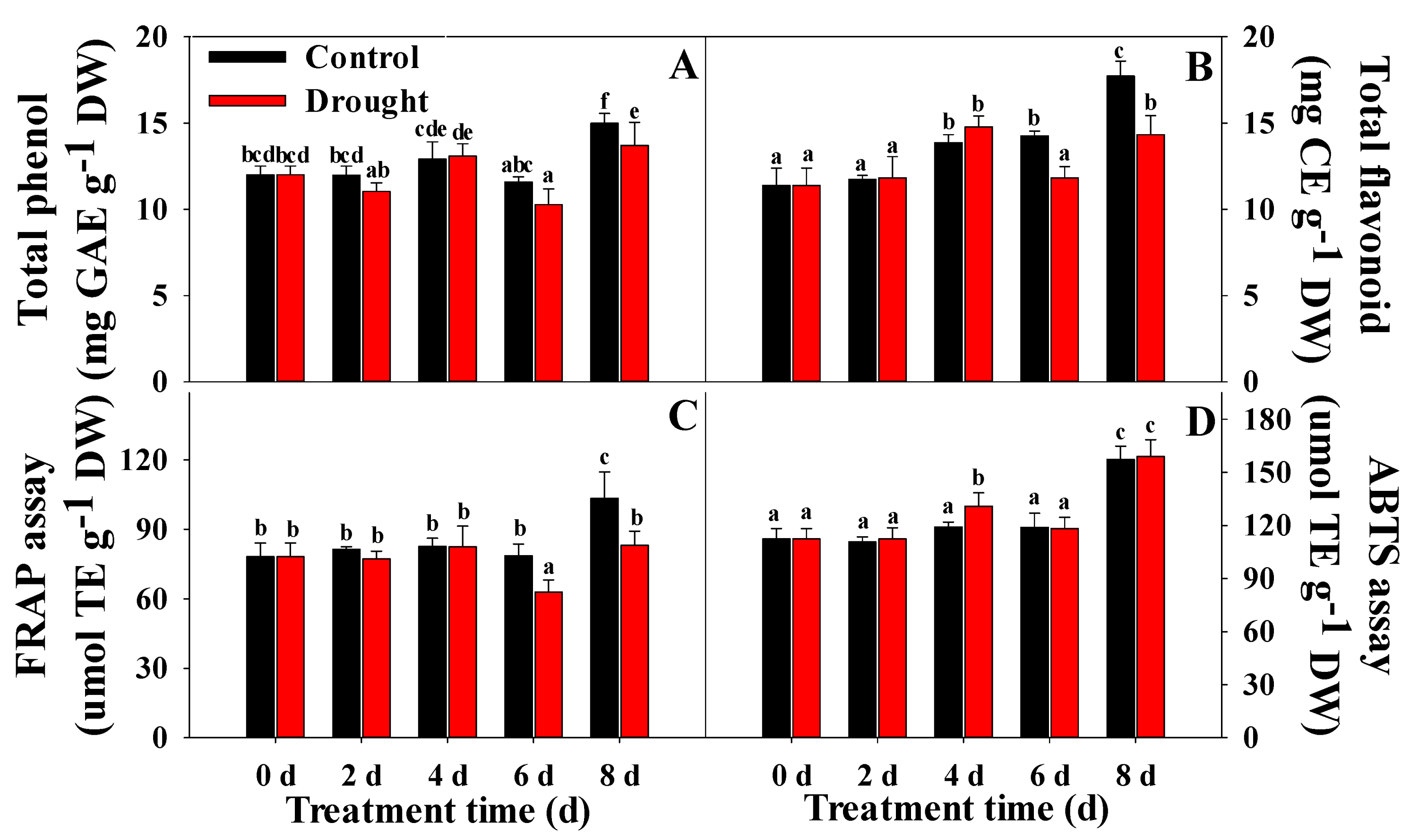 Horticulturae 07 00238 g005 Horticulturae 07 00238 g005