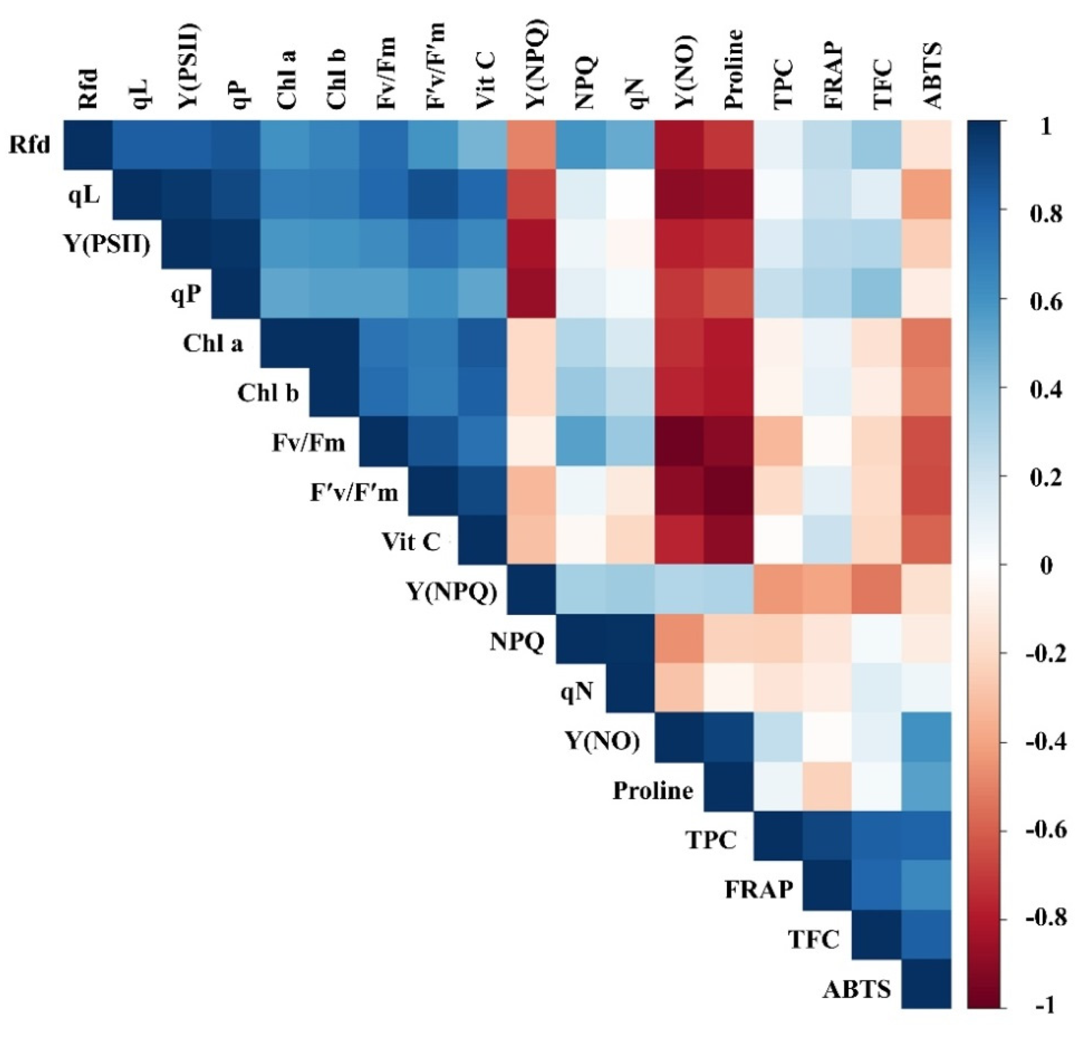 Horticulturae 07 00238 g006 Horticulturae 07 00238 g006