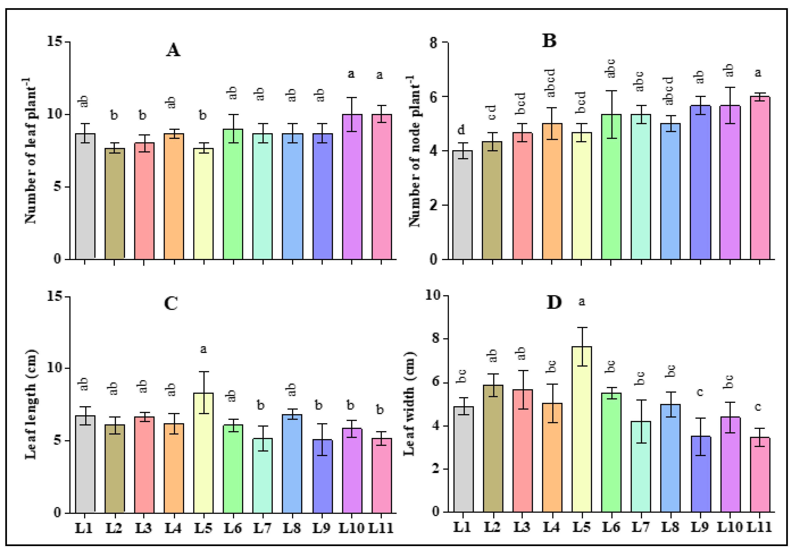 Horticulturae 07 00239 g003