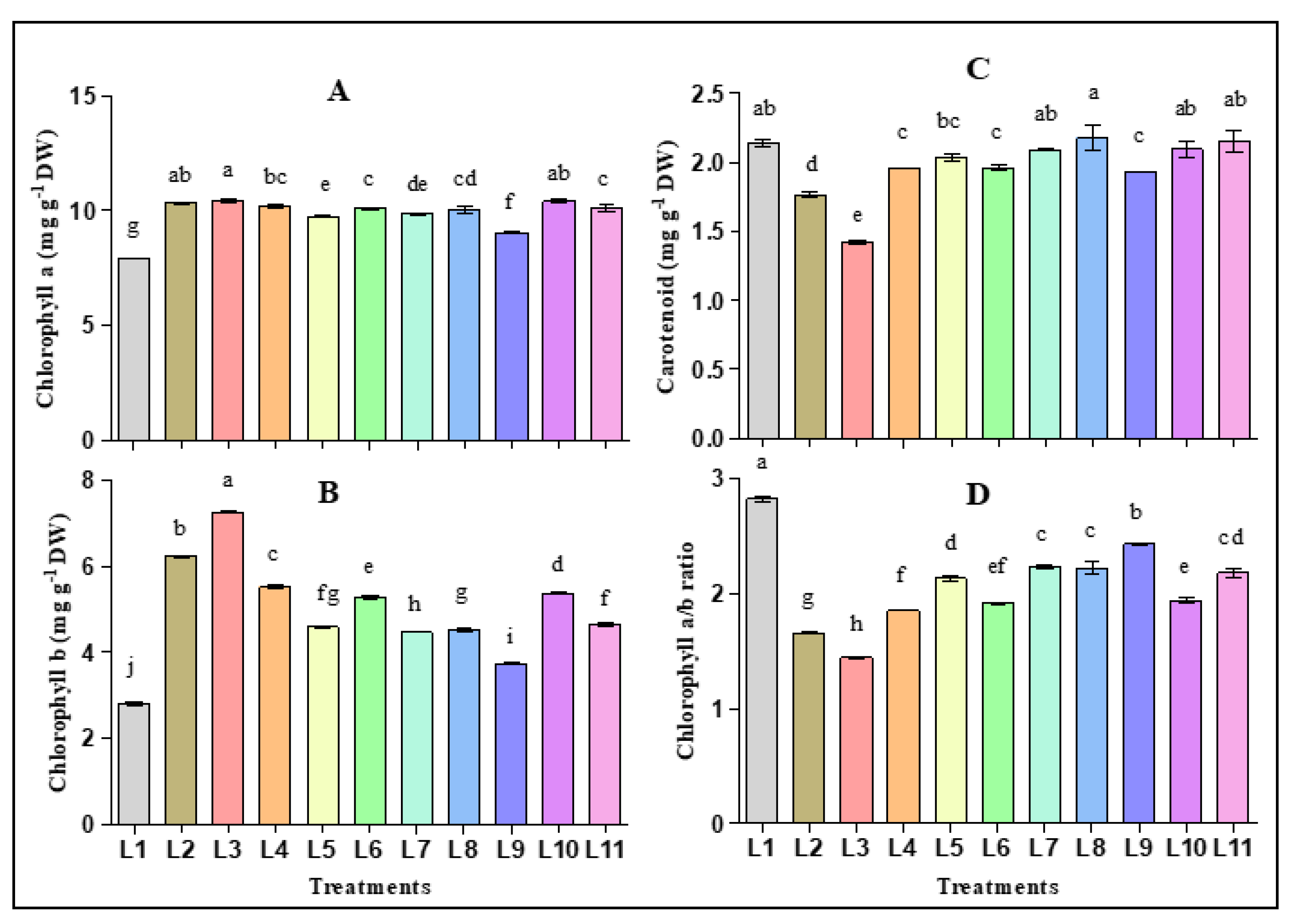 Horticulturae 07 00239 g004