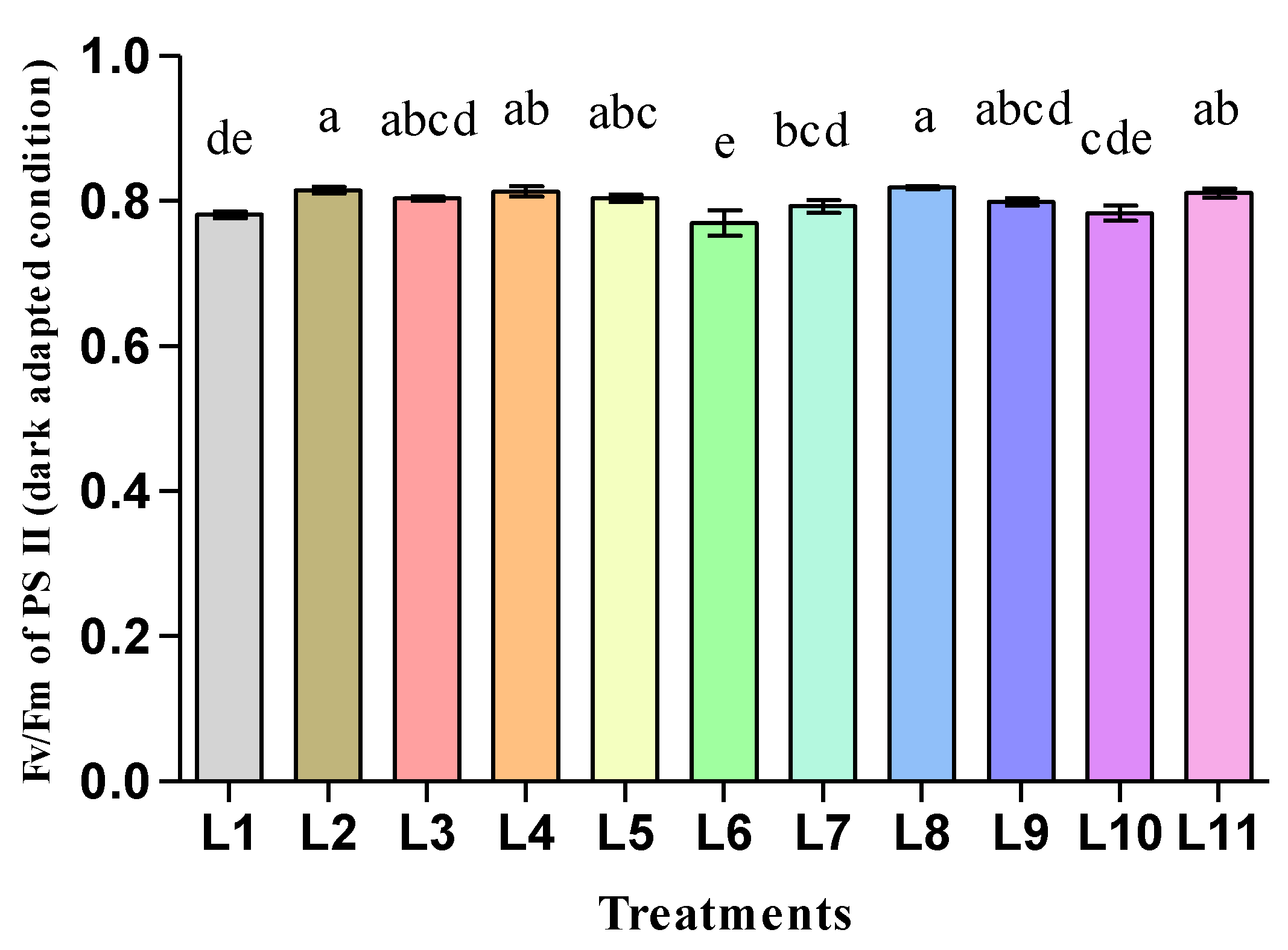 Horticulturae 07 00239 g005