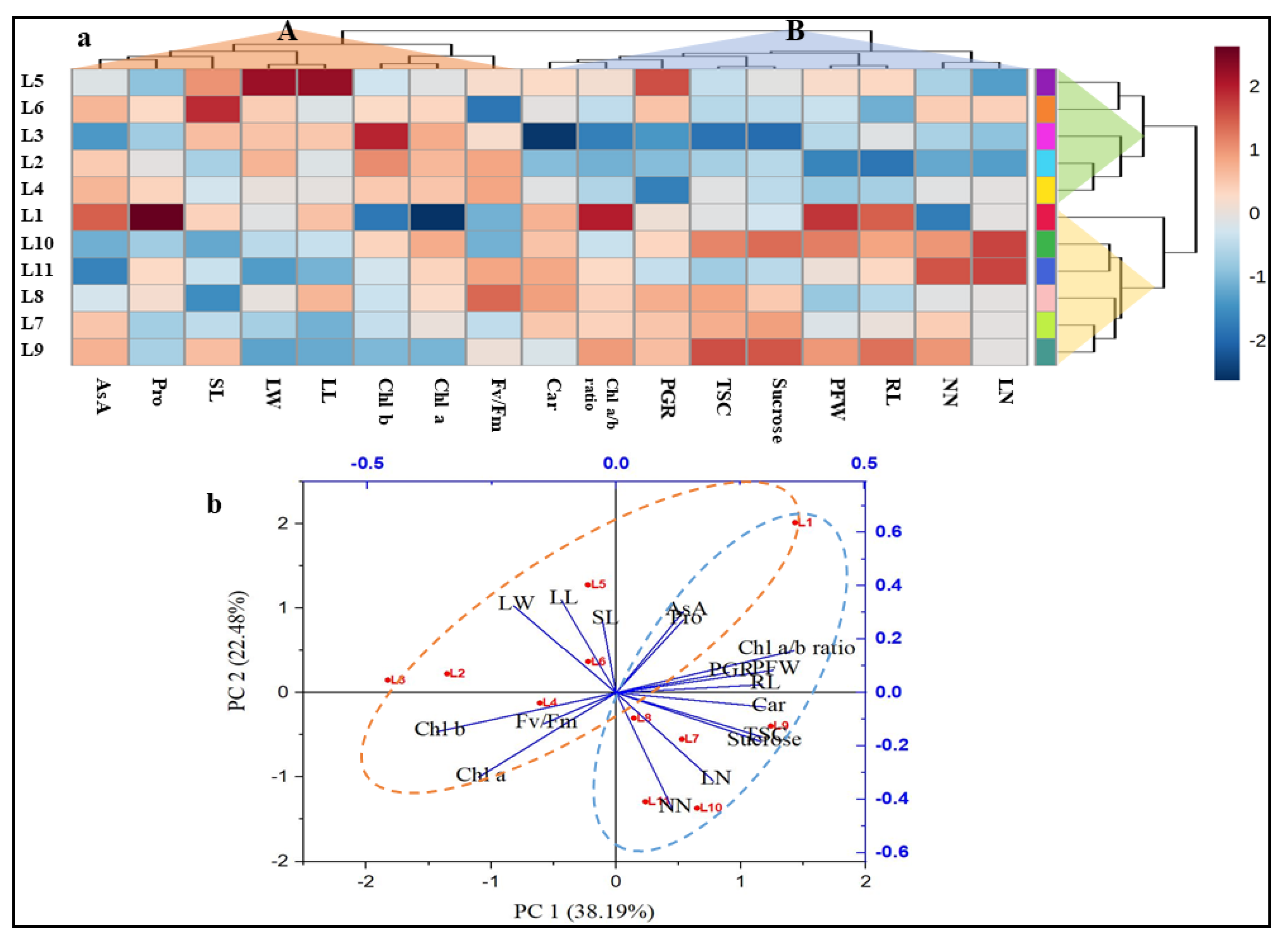 Horticulturae 07 00239 g007