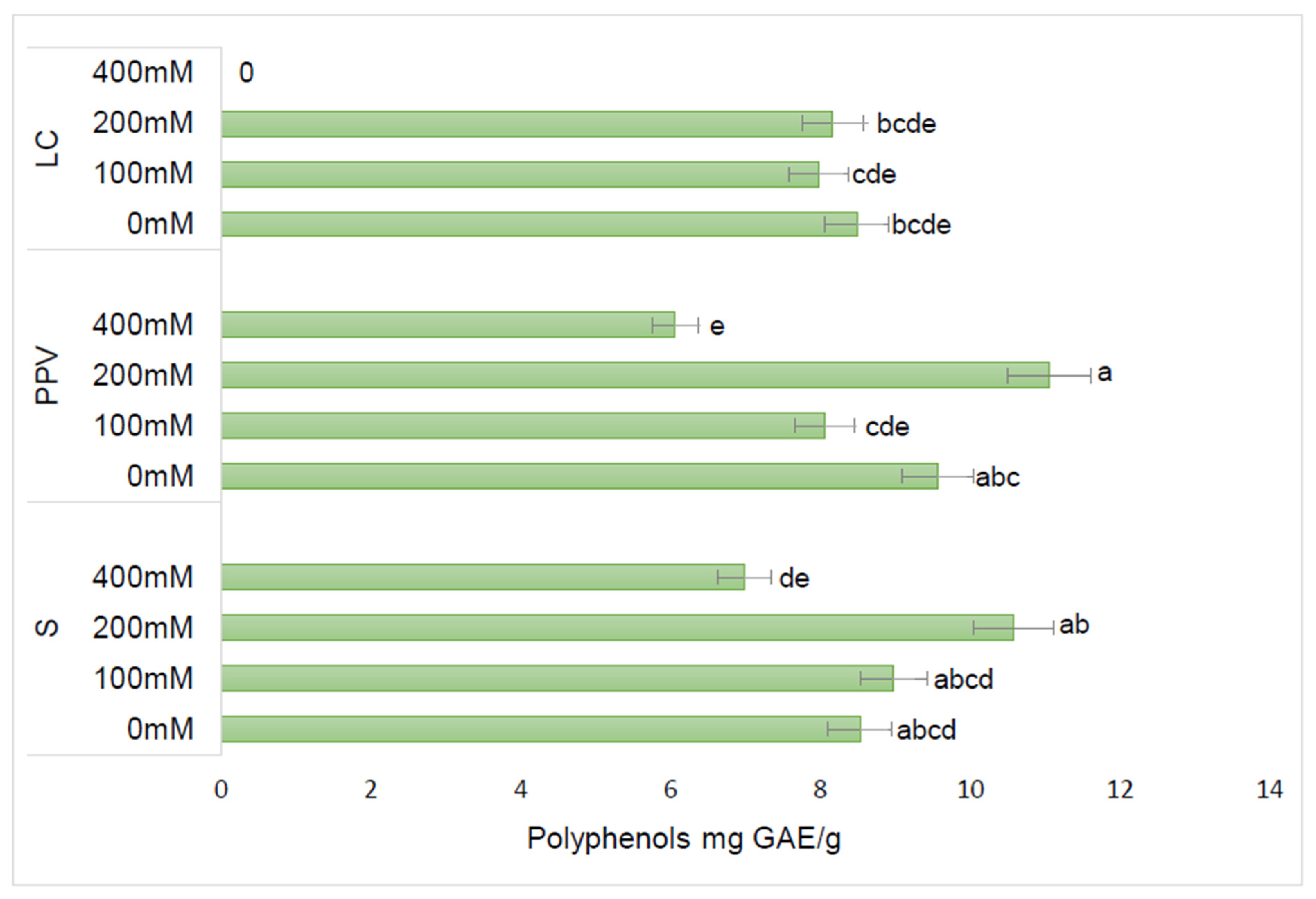 Horticulturae 07 00244 g003