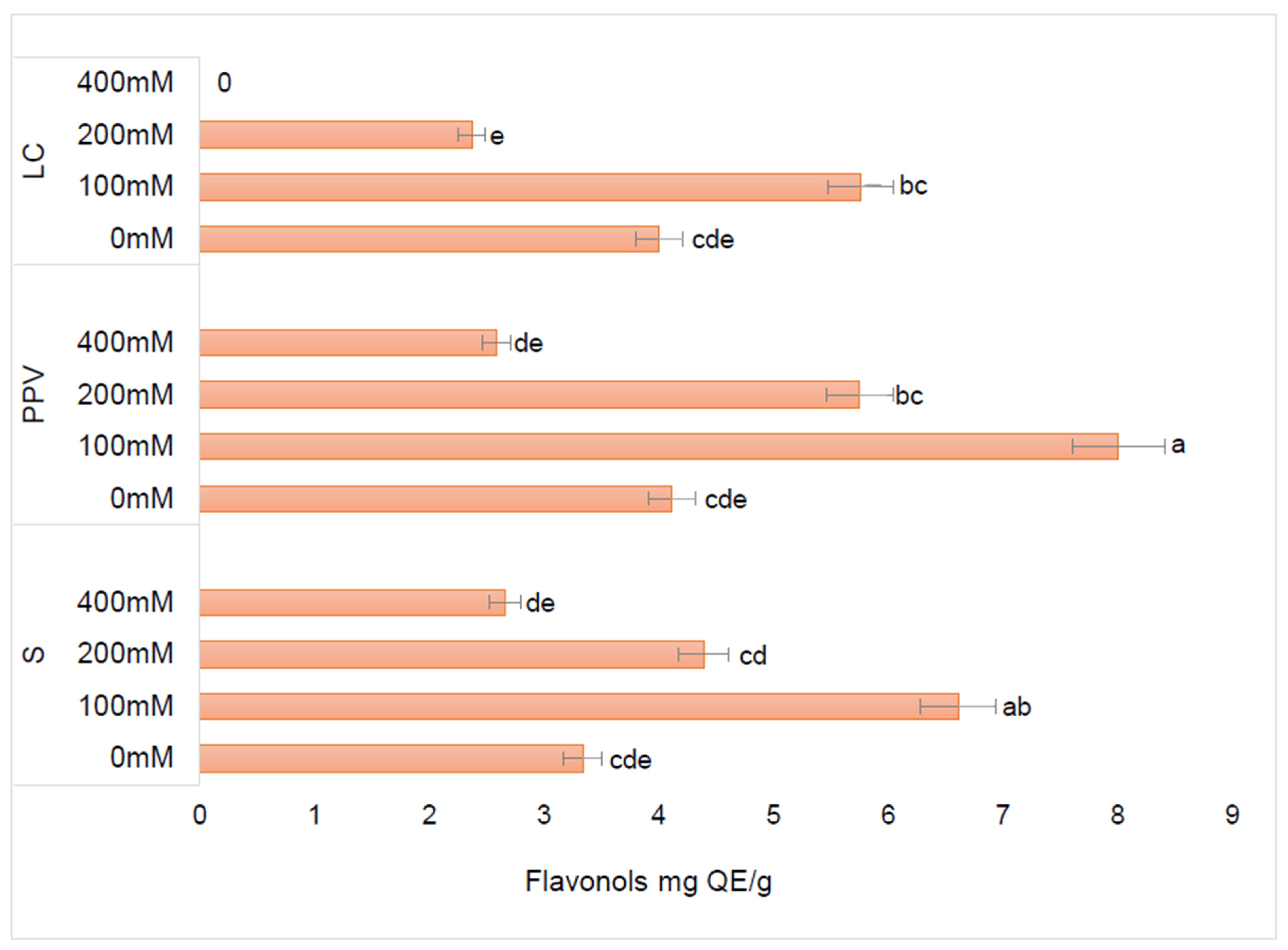 Horticulturae 07 00244 g004