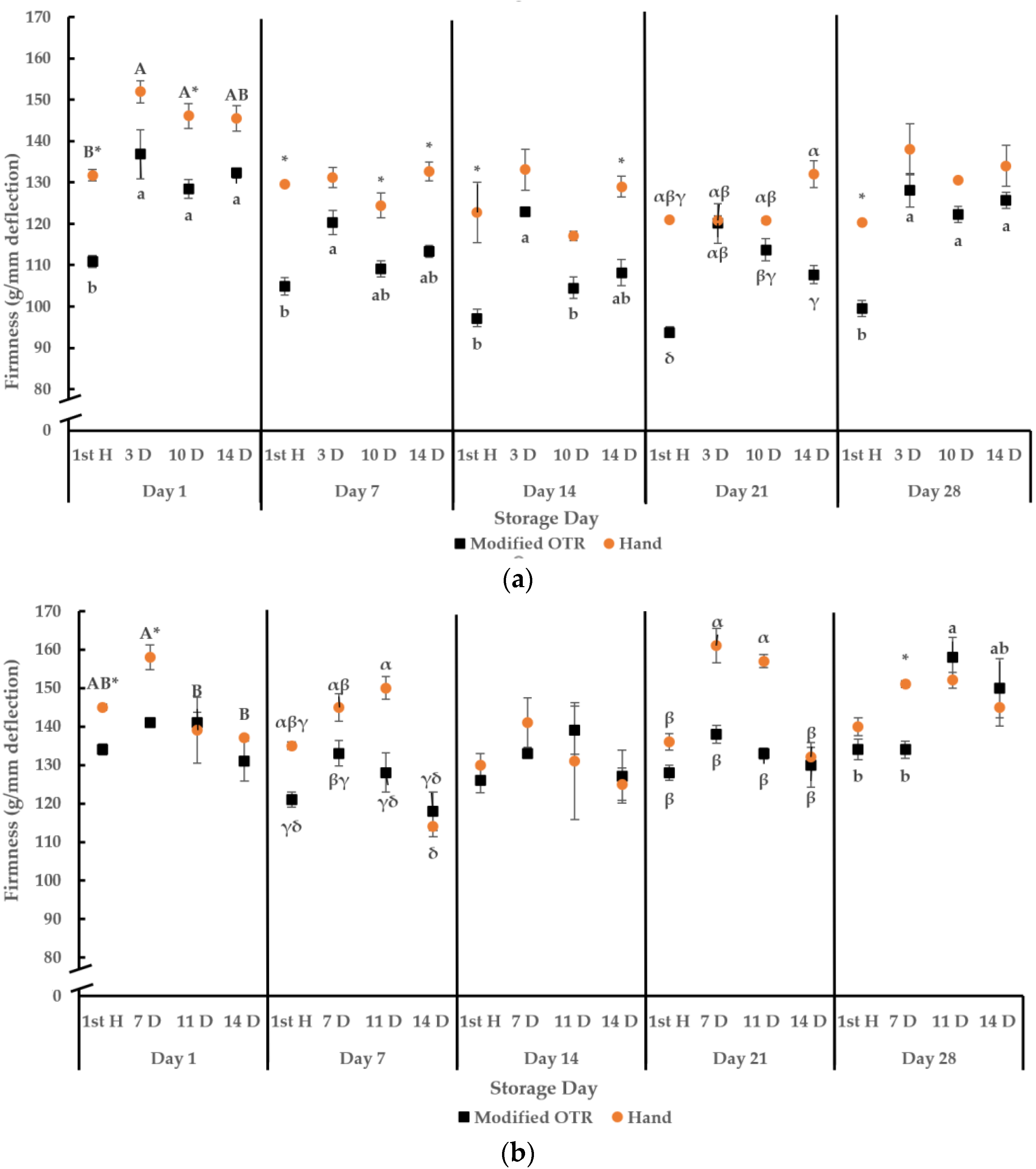 Horticulturae 07 00245 g003 550