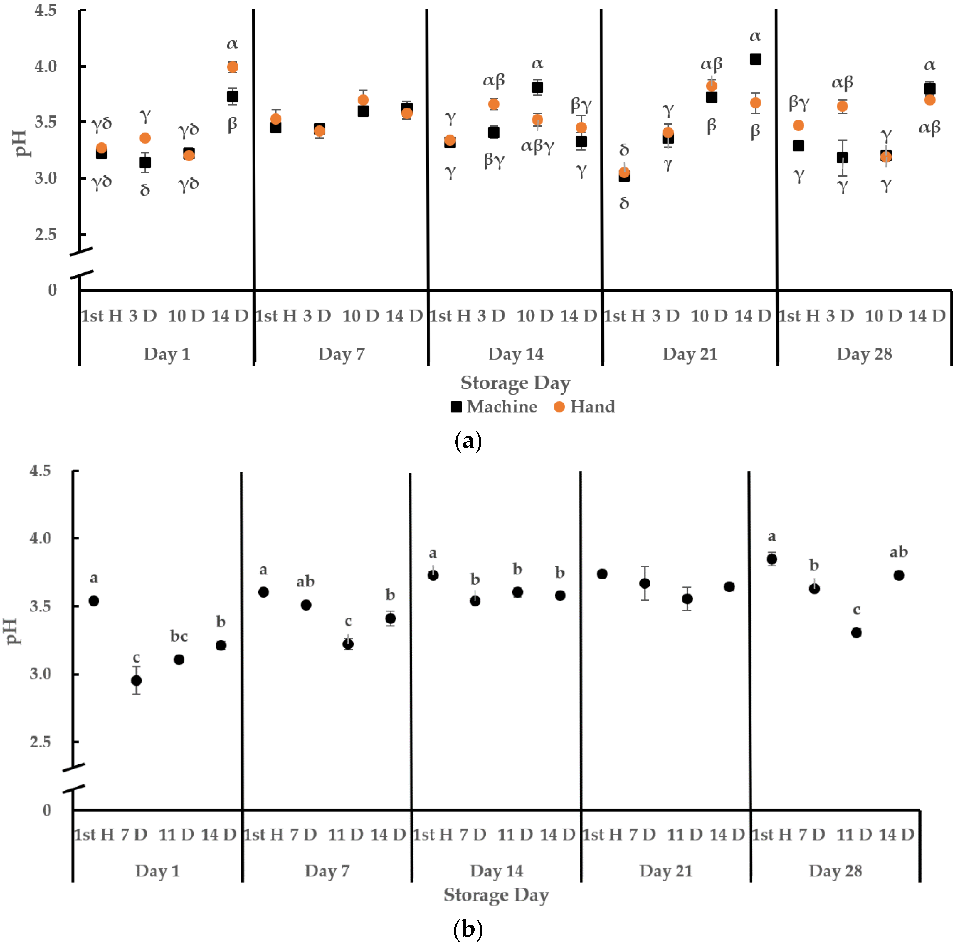 Horticulturae 07 00245 g005 550