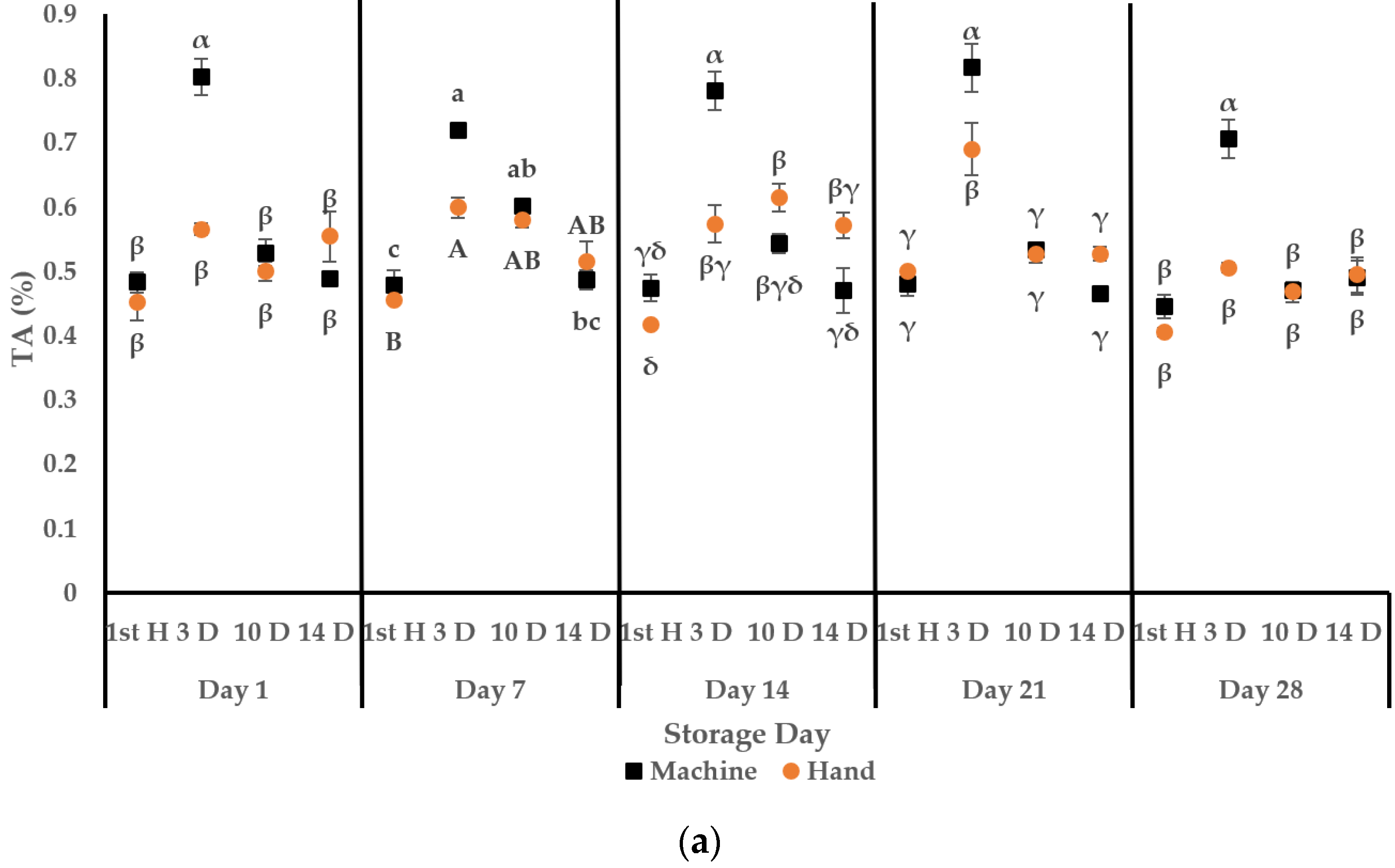 Horticulturae 07 00245 g006a 550