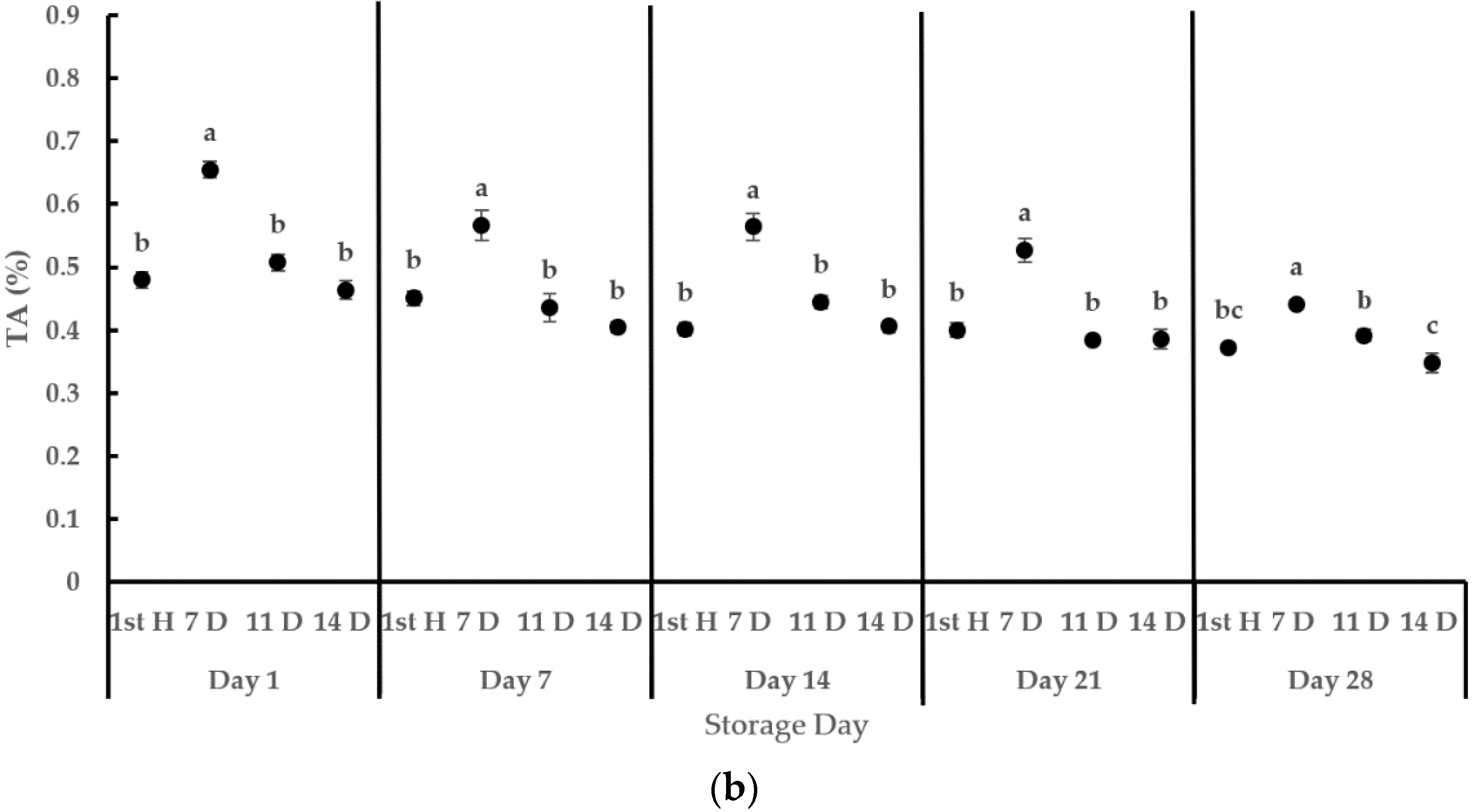 Horticulturae 07 00245 g006b 550