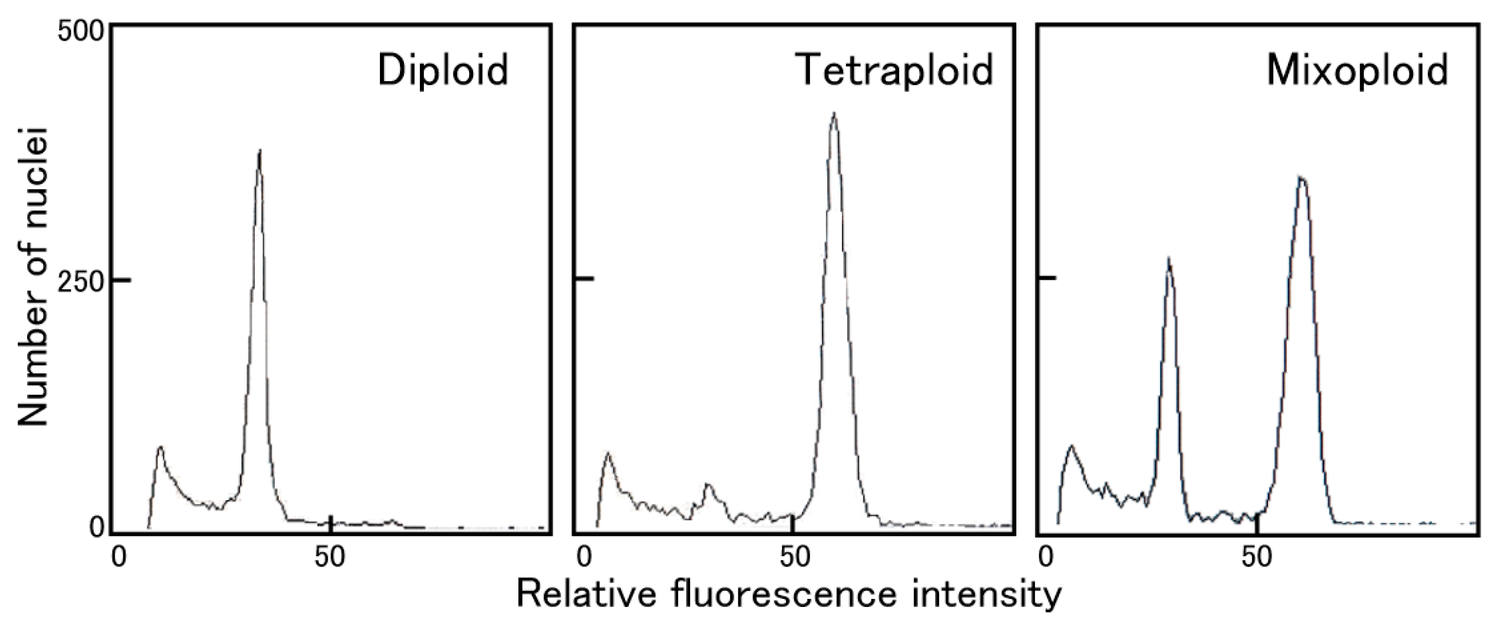 Horticulturae 07 00248 g001 Horticulturae 07 00248 g001