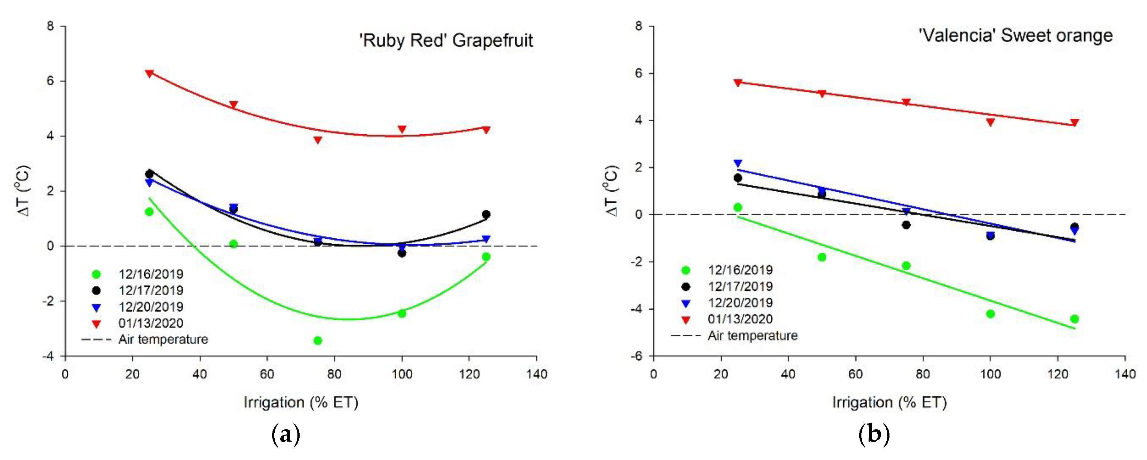 Horticulturae 07 00249 g005