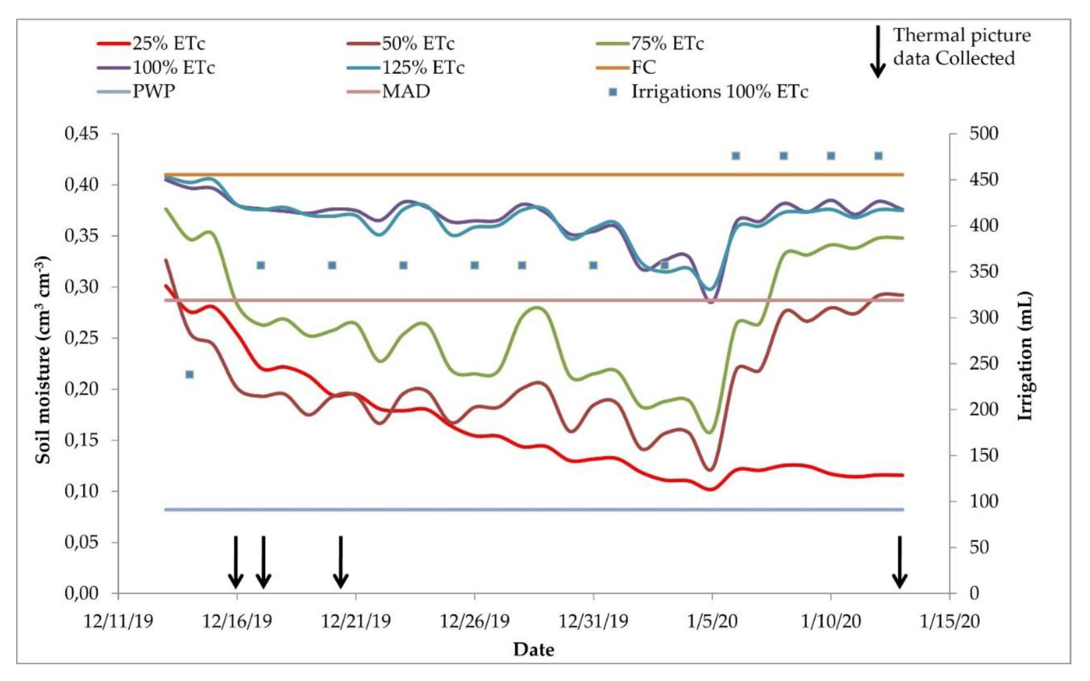 Horticulturae 07 00249 g007