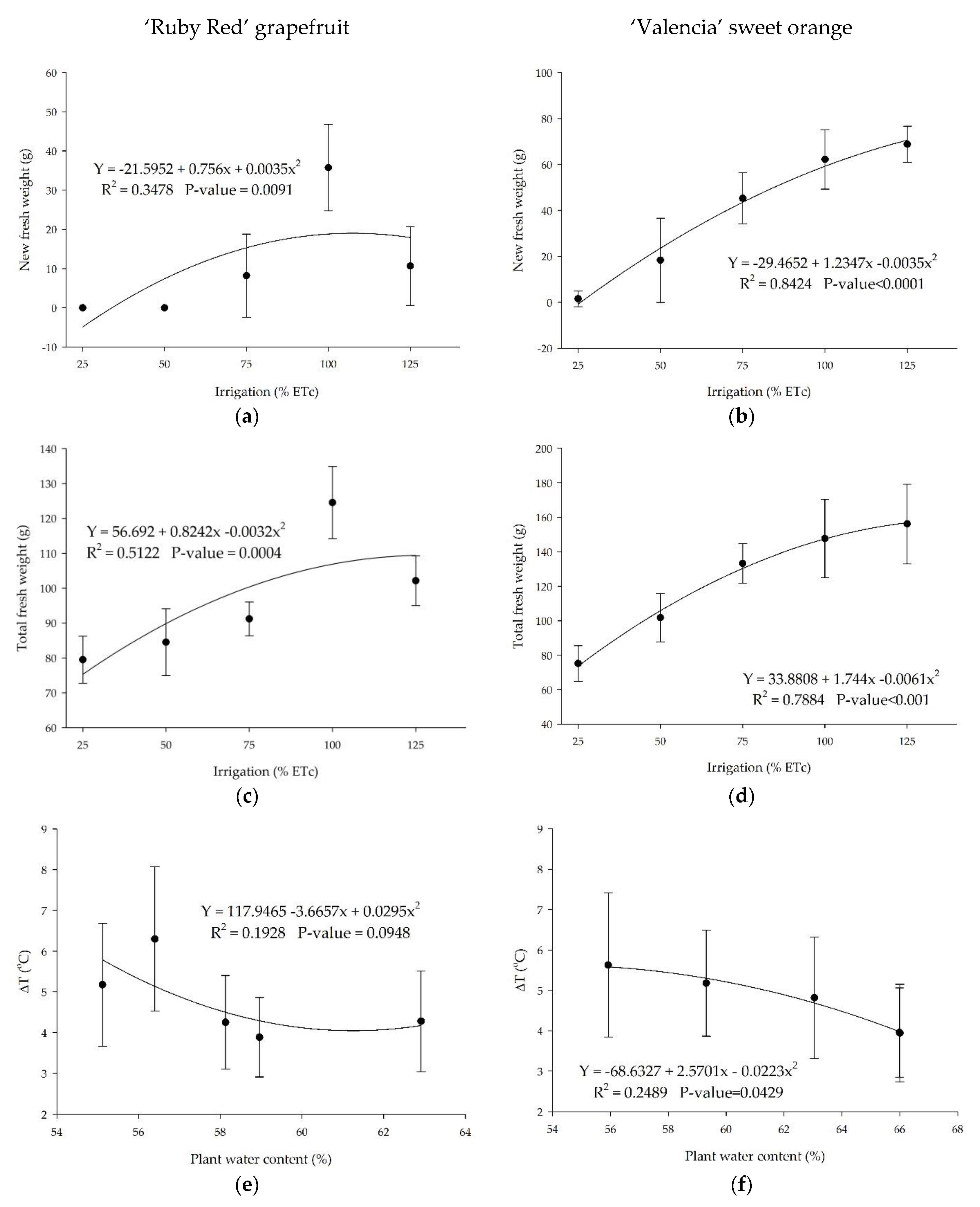 Horticulturae 07 00249 g010