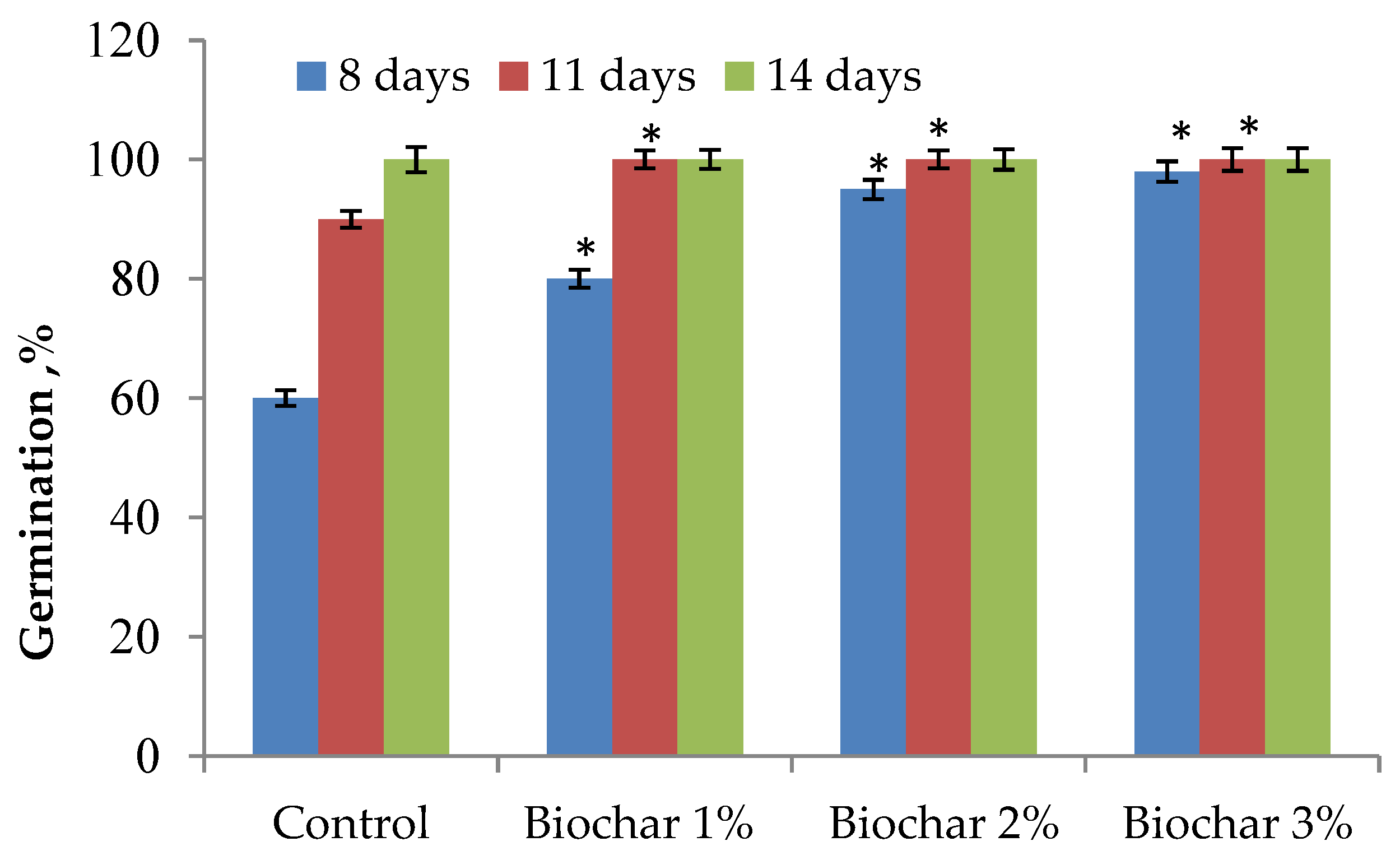 Horticulturae 07 00250 g001 550