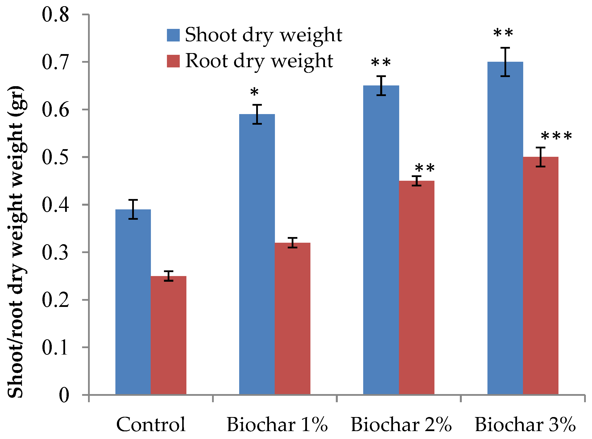 Horticulturae 07 00250 g002 550
