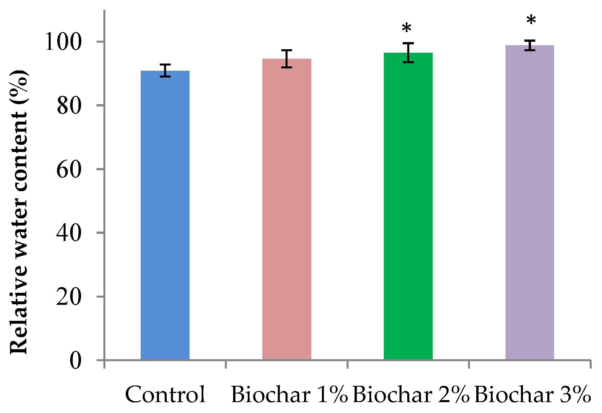 Horticulturae 07 00250 g003 550