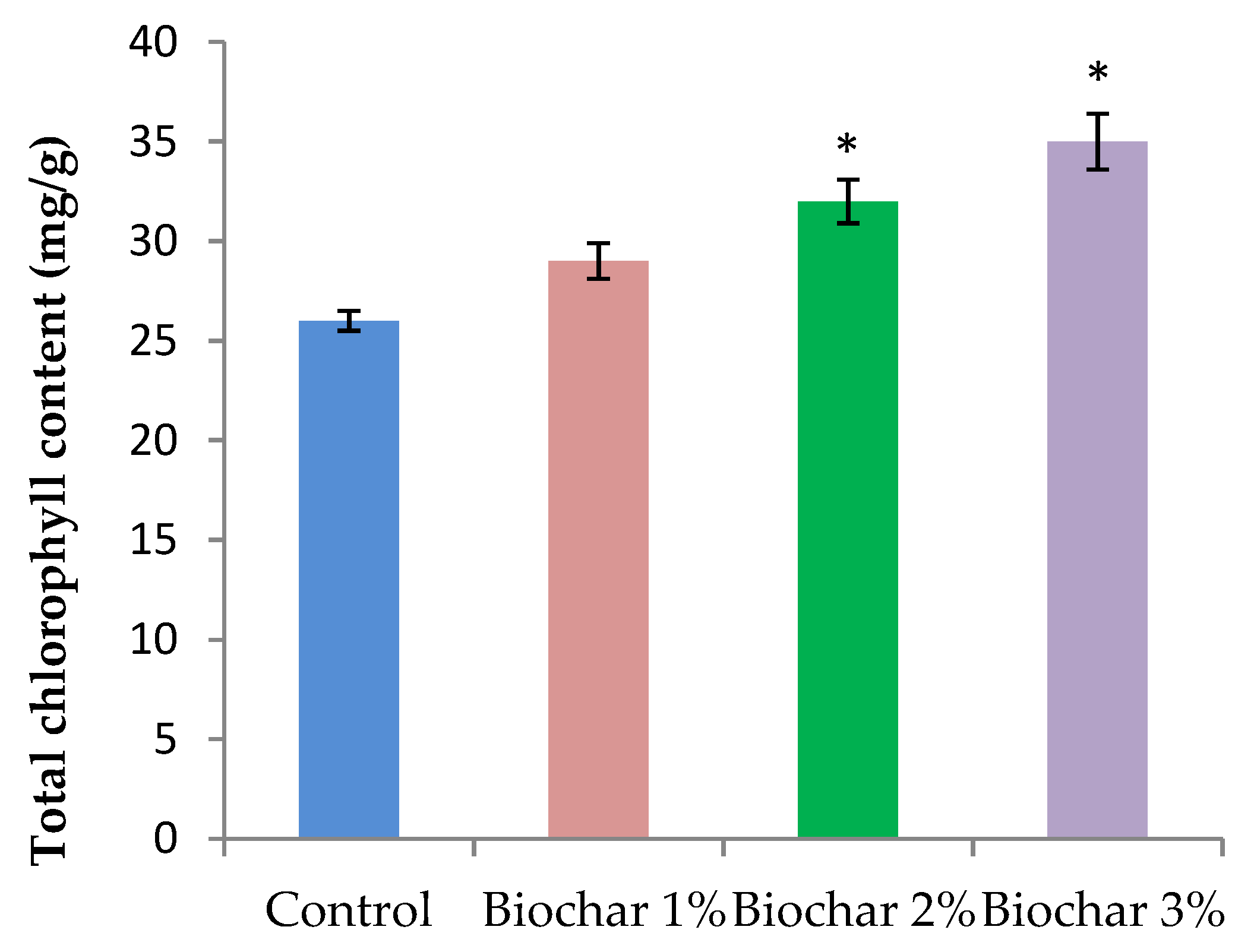 Horticulturae 07 00250 g004 550