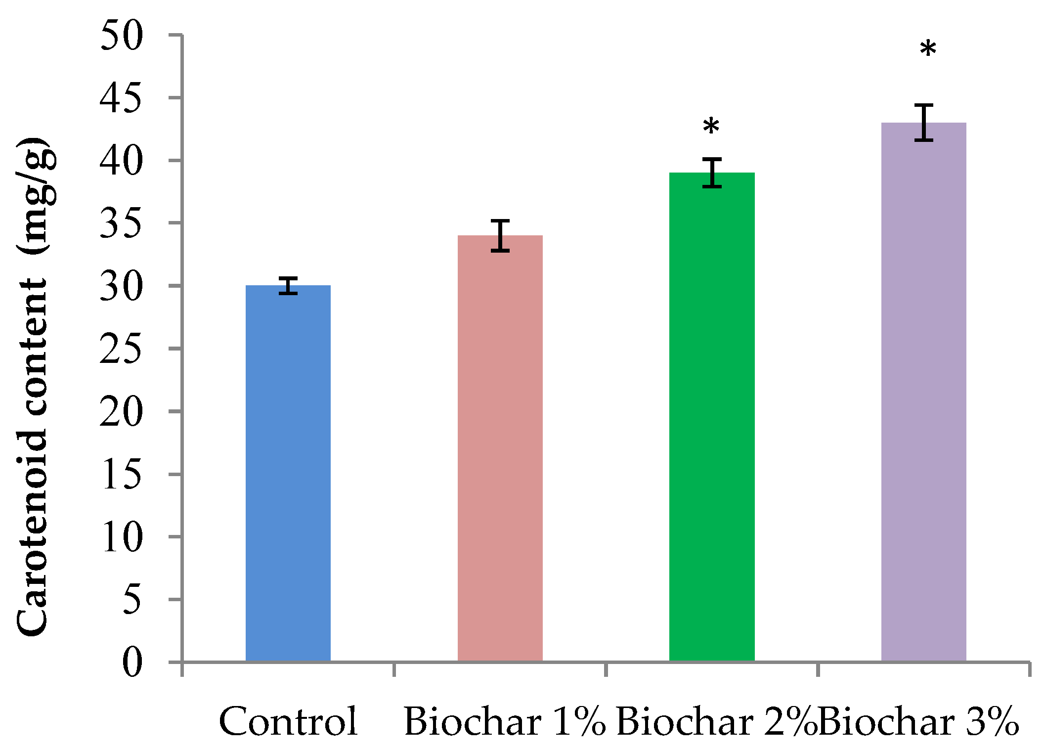 Horticulturae 07 00250 g005 550