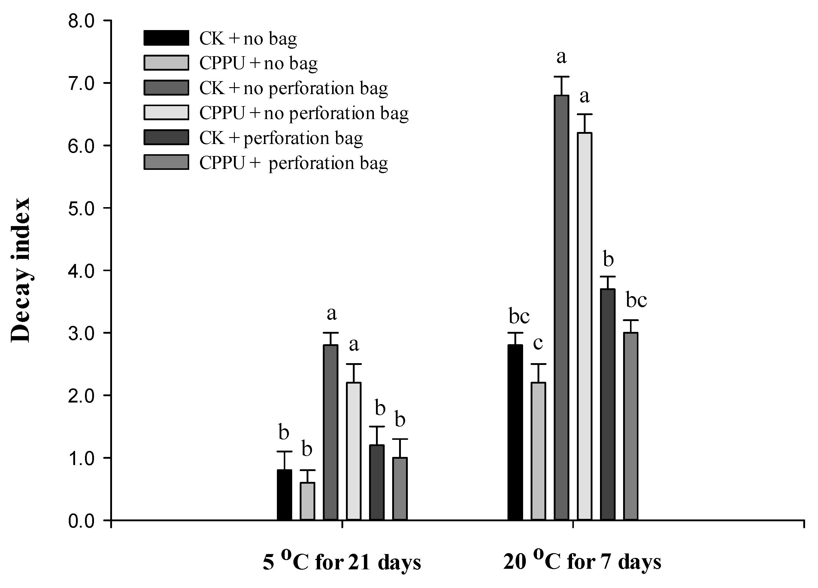 Horticulturae 07 00253 g004 Horticulturae 07 00253 g004