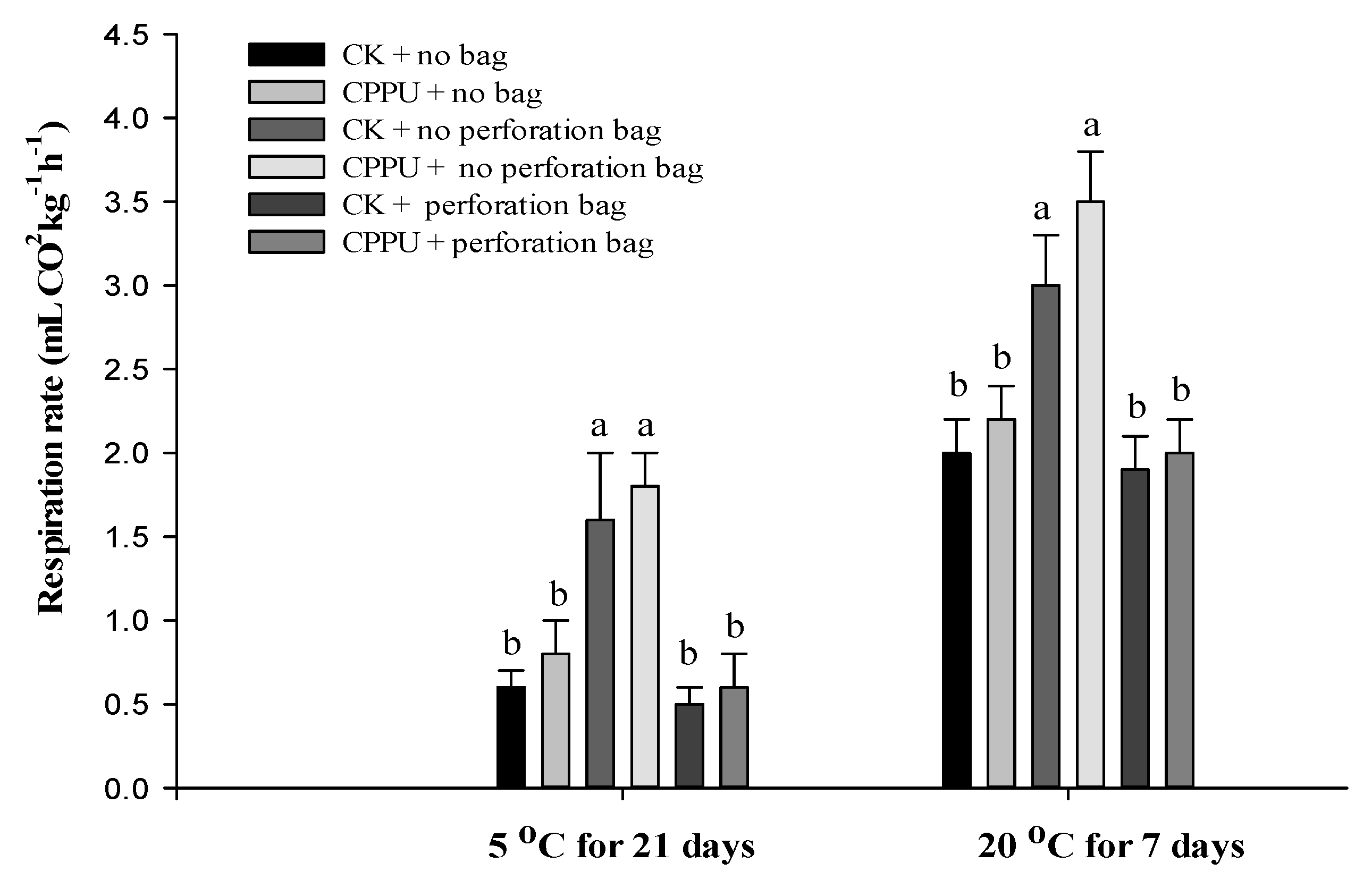 Horticulturae 07 00253 g005 Horticulturae 07 00253 g005