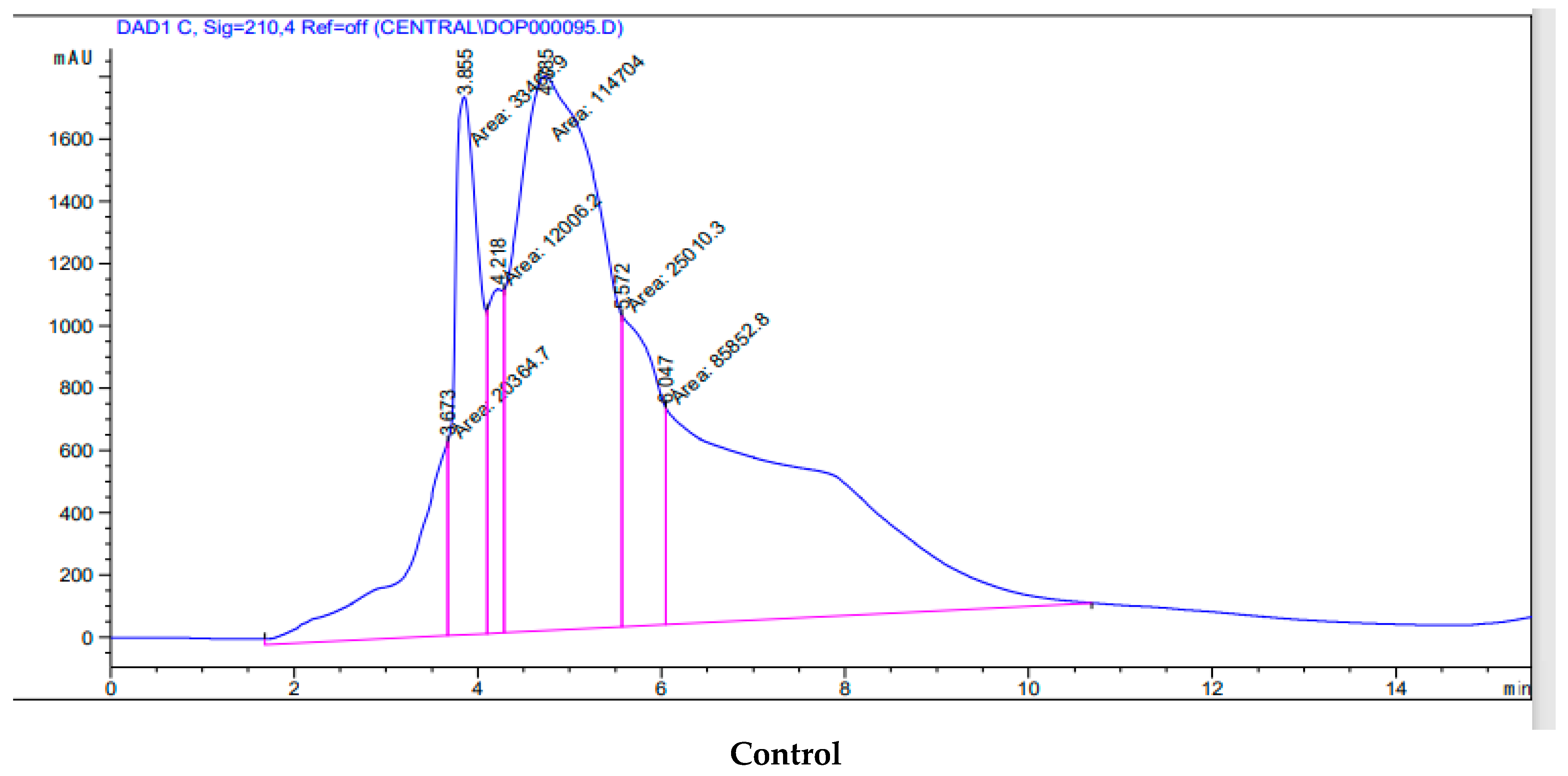 Horticulturae 07 00260 g001a Horticulturae 07 00260 g001a