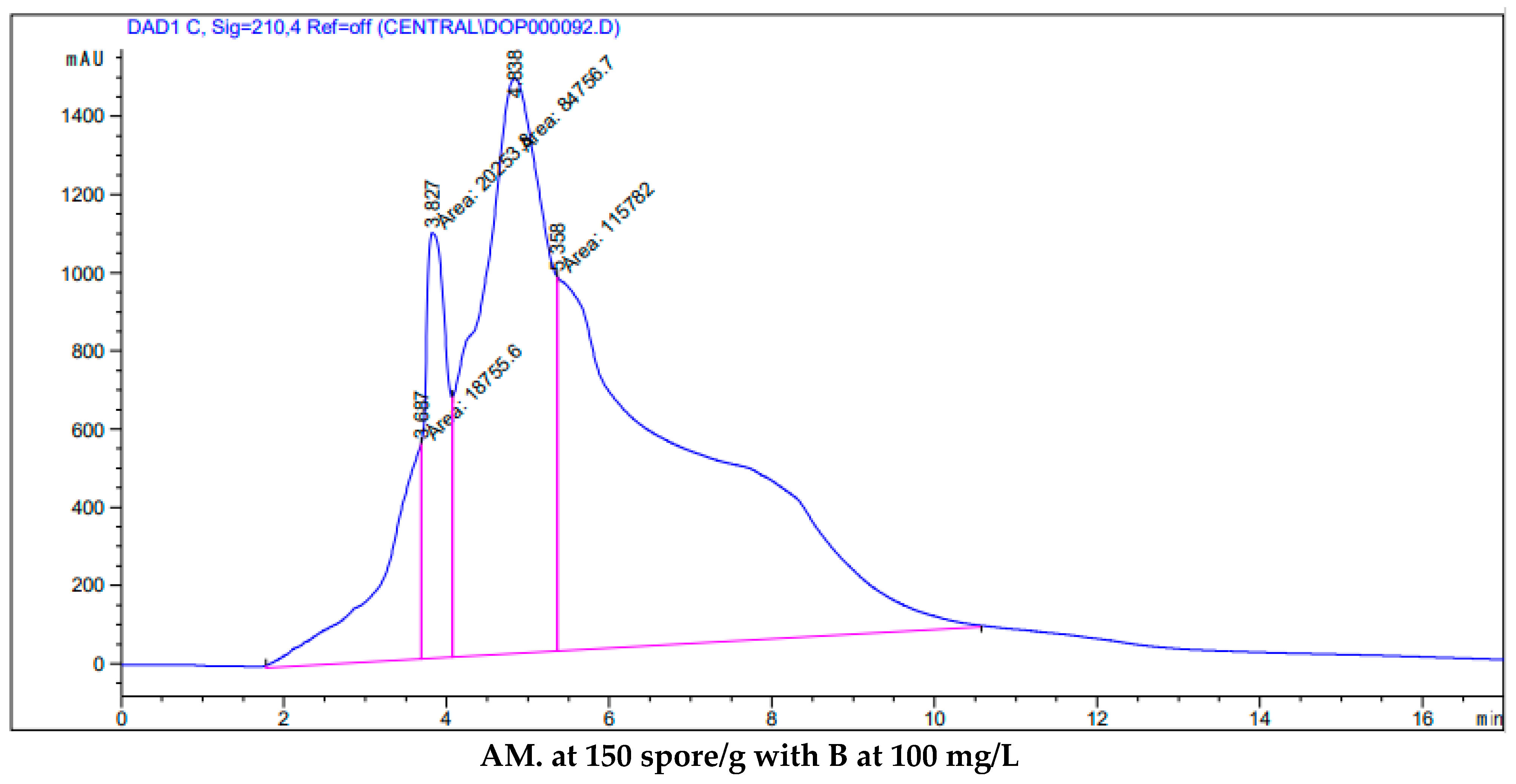 Horticulturae 07 00260 g001b Horticulturae 07 00260 g001b