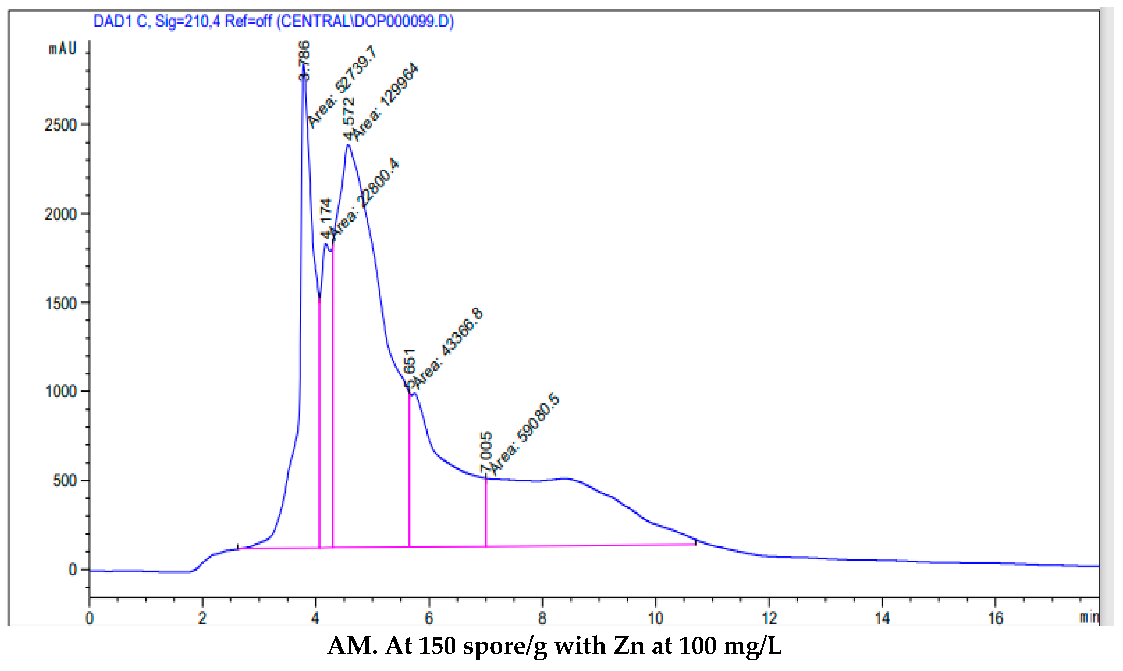 Horticulturae 07 00260 g002a Horticulturae 07 00260 g002a