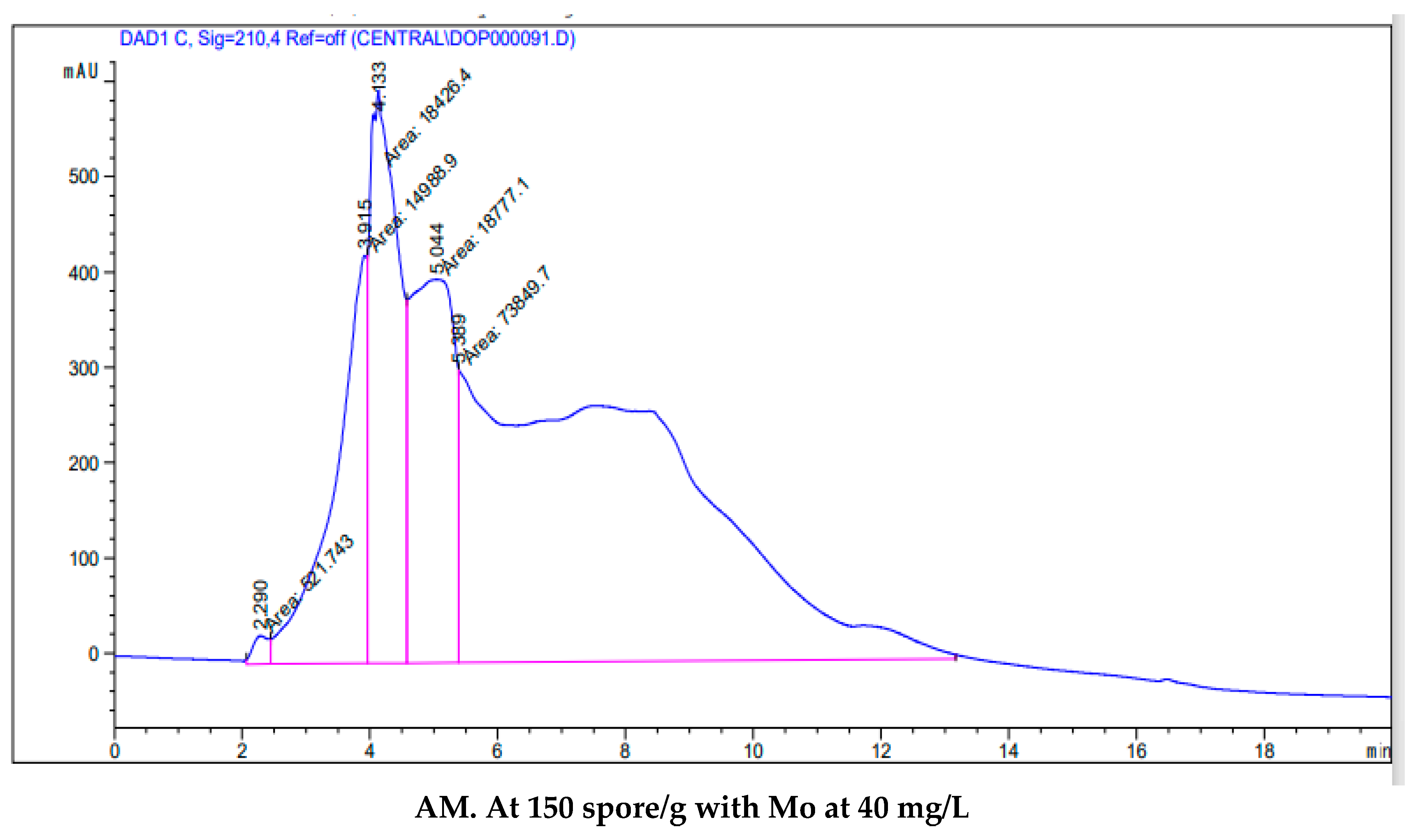 Horticulturae 07 00260 g002b Horticulturae 07 00260 g002b