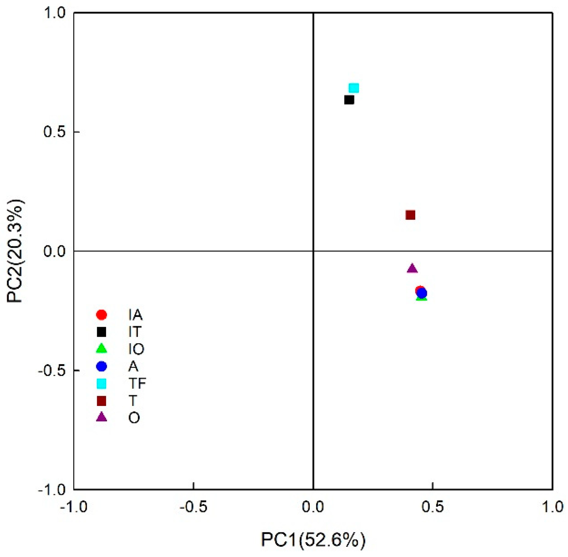 Horticulturae 07 00262 g007