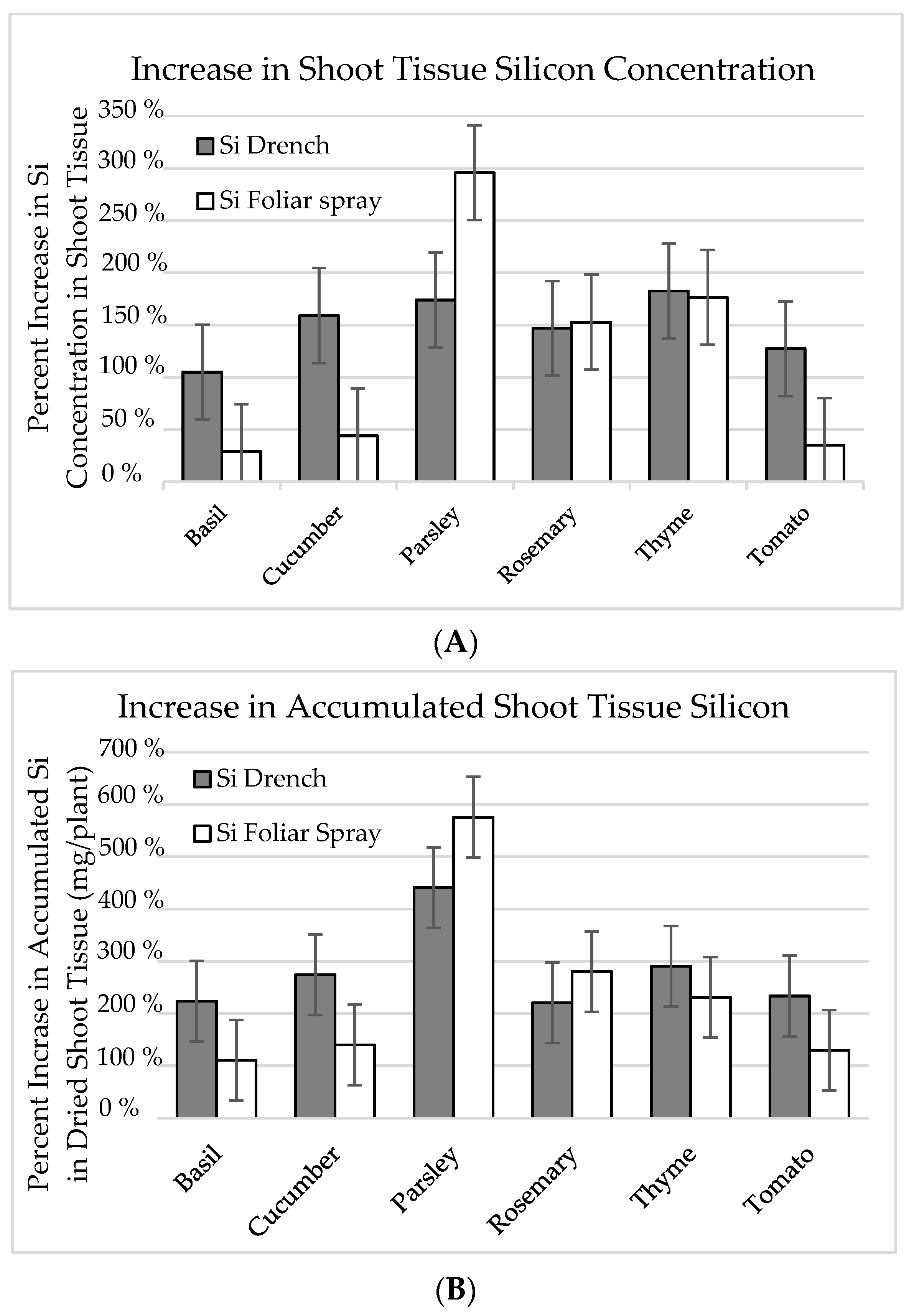Horticulturae 07 00263 g002 550