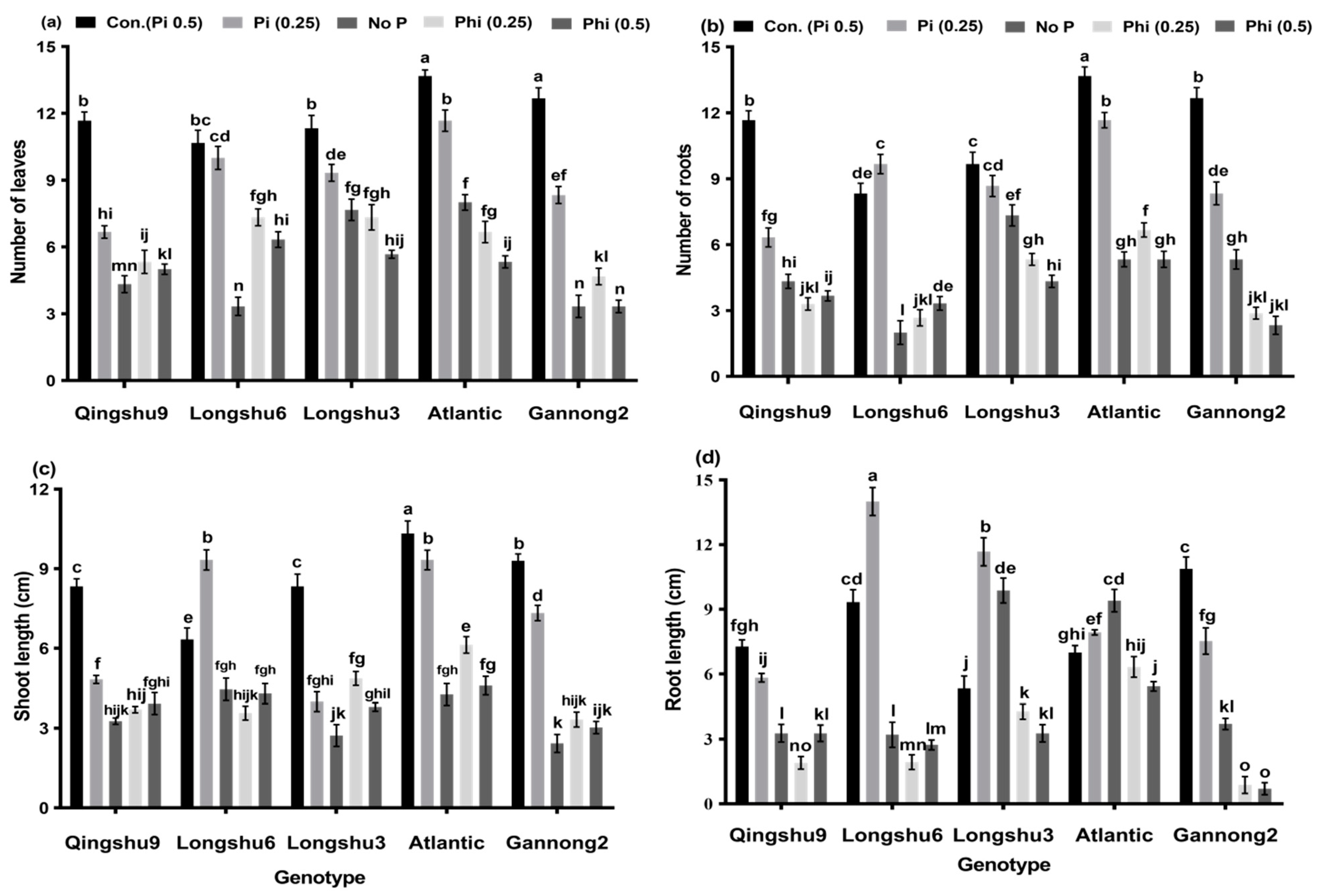 Horticulturae 07 00265 g001