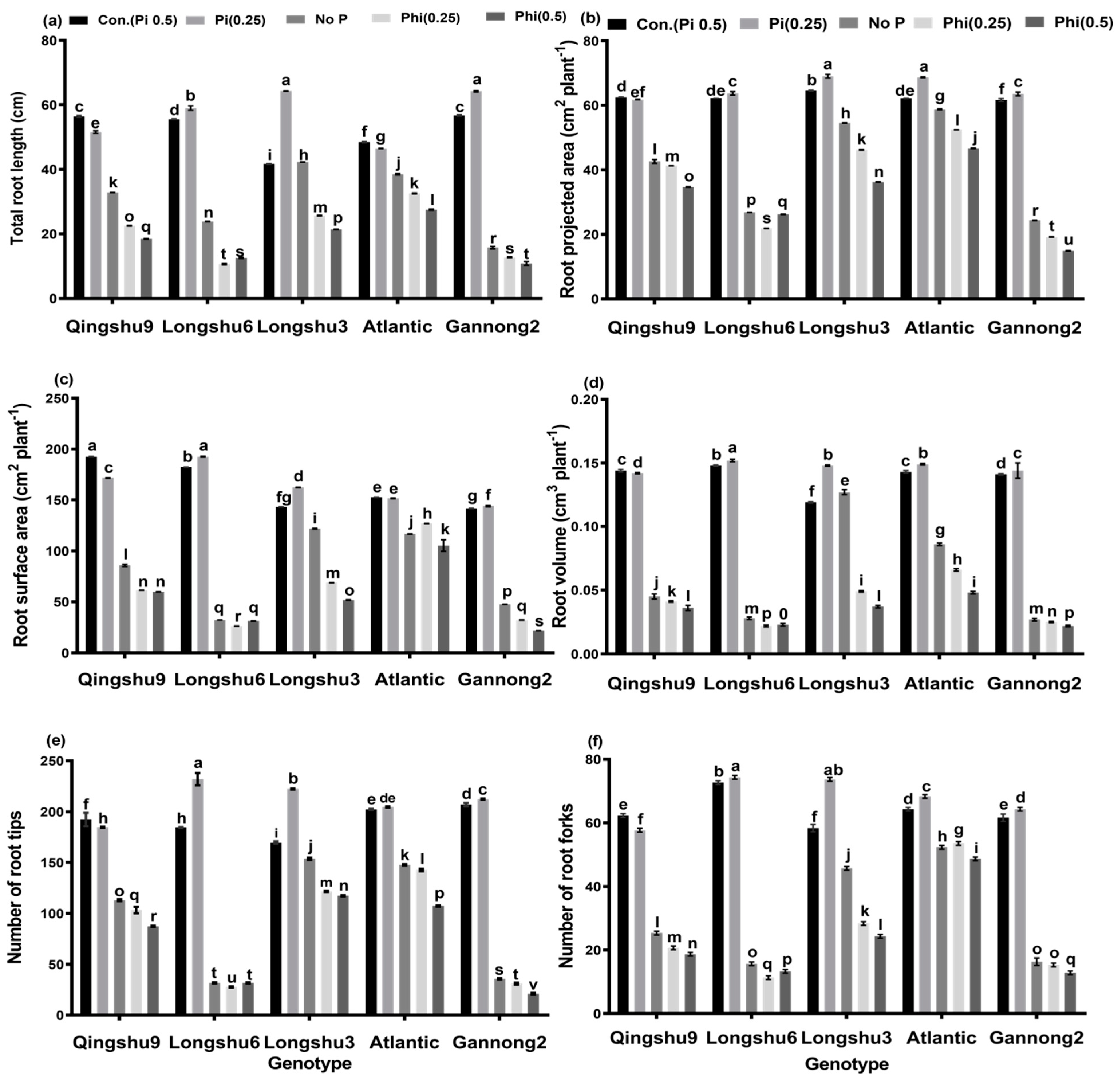 Horticulturae 07 00265 g002