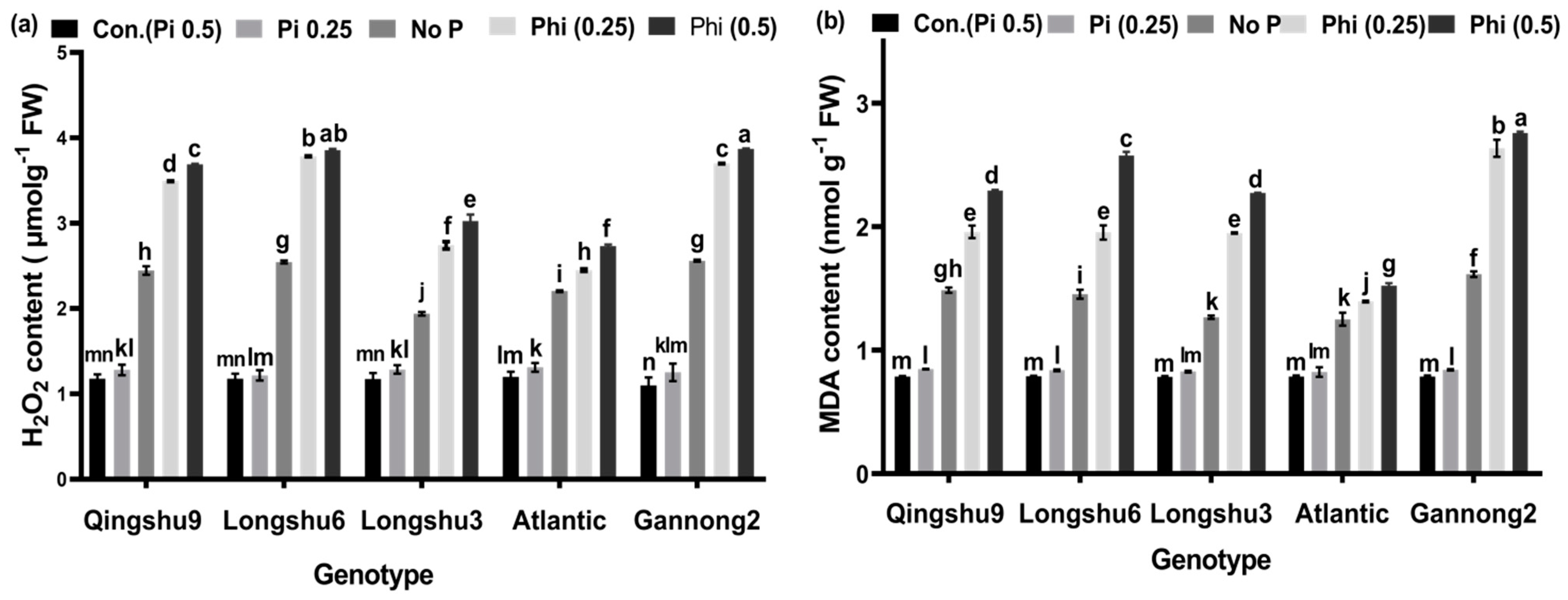 Horticulturae 07 00265 g004