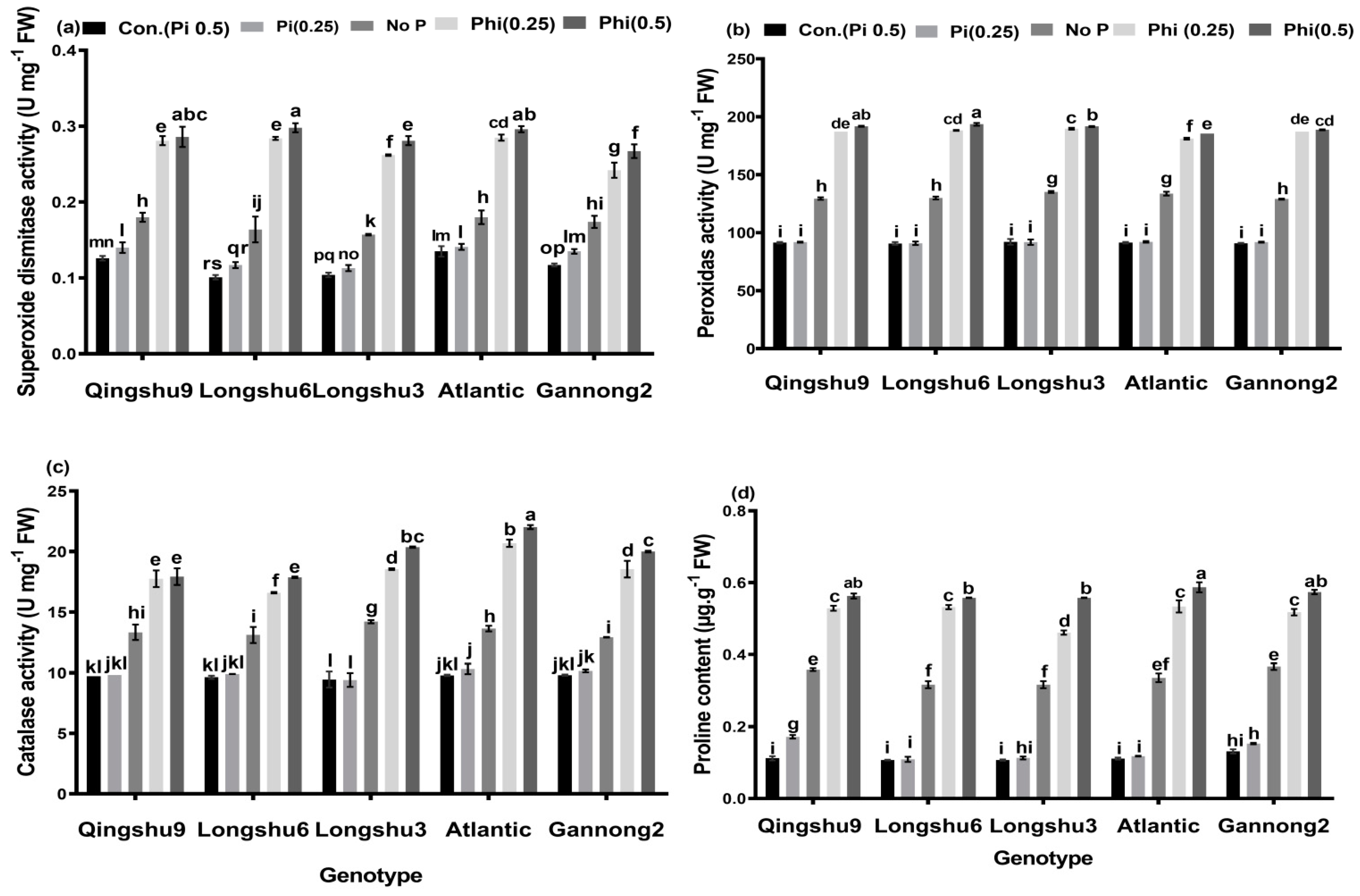 Horticulturae 07 00265 g005