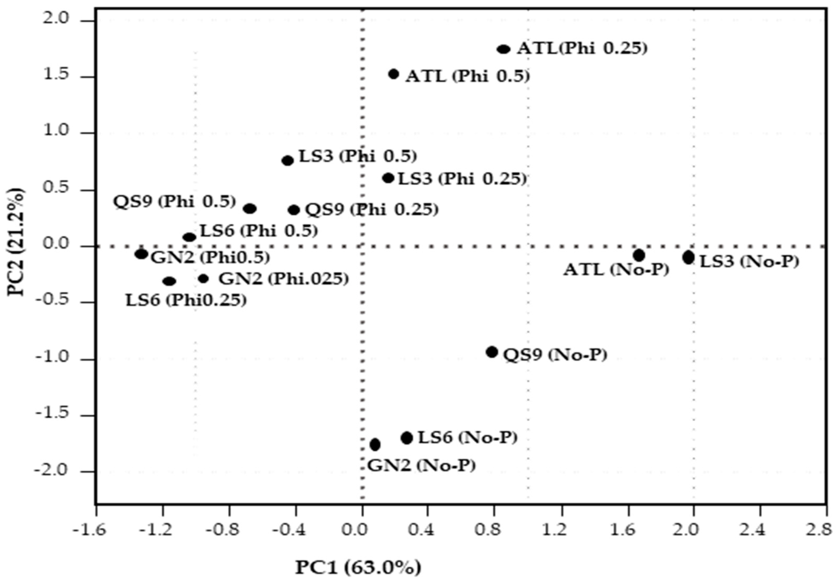 Horticulturae 07 00265 g006