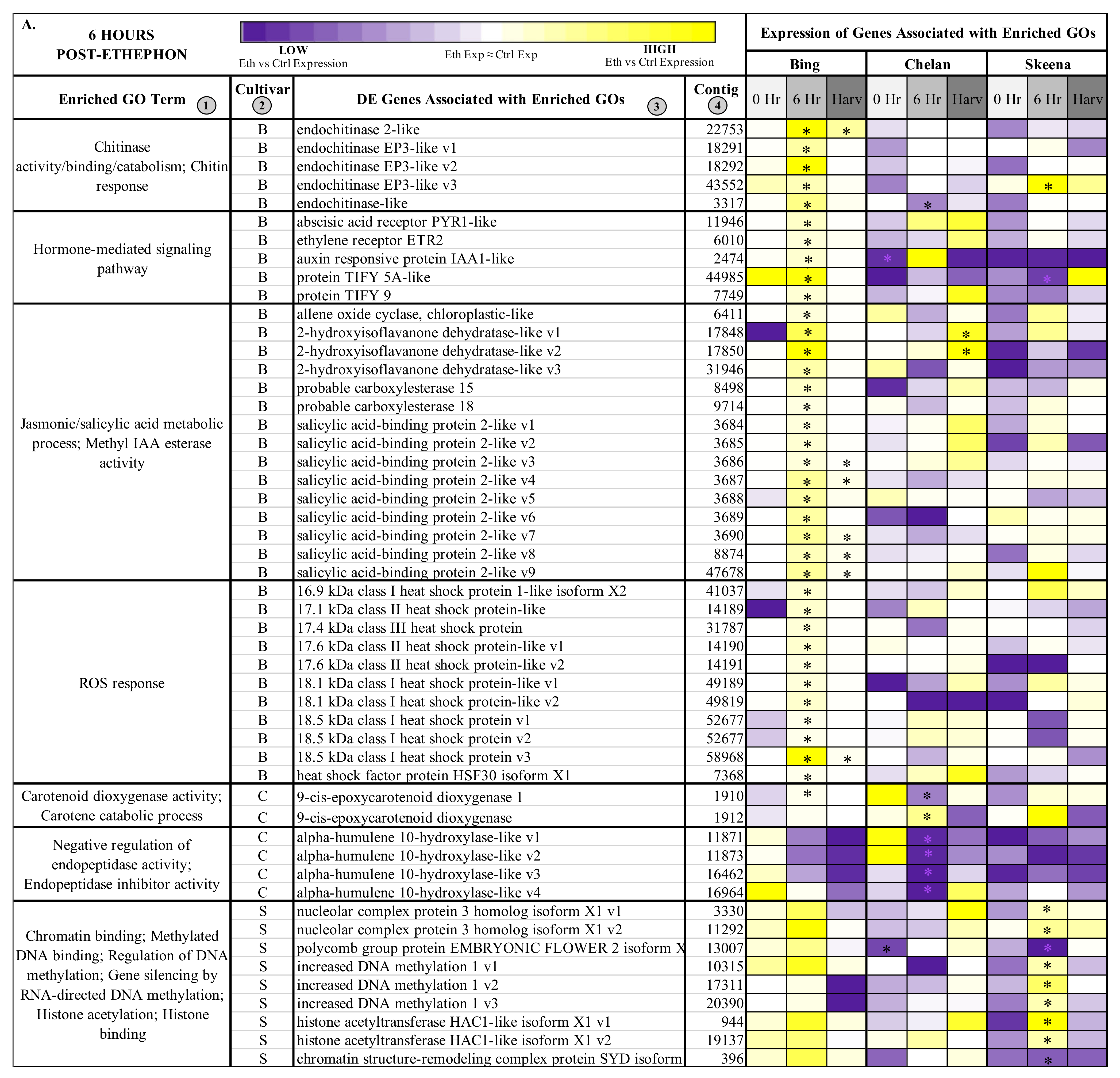 Horticulturae 07 00270 g003a 550