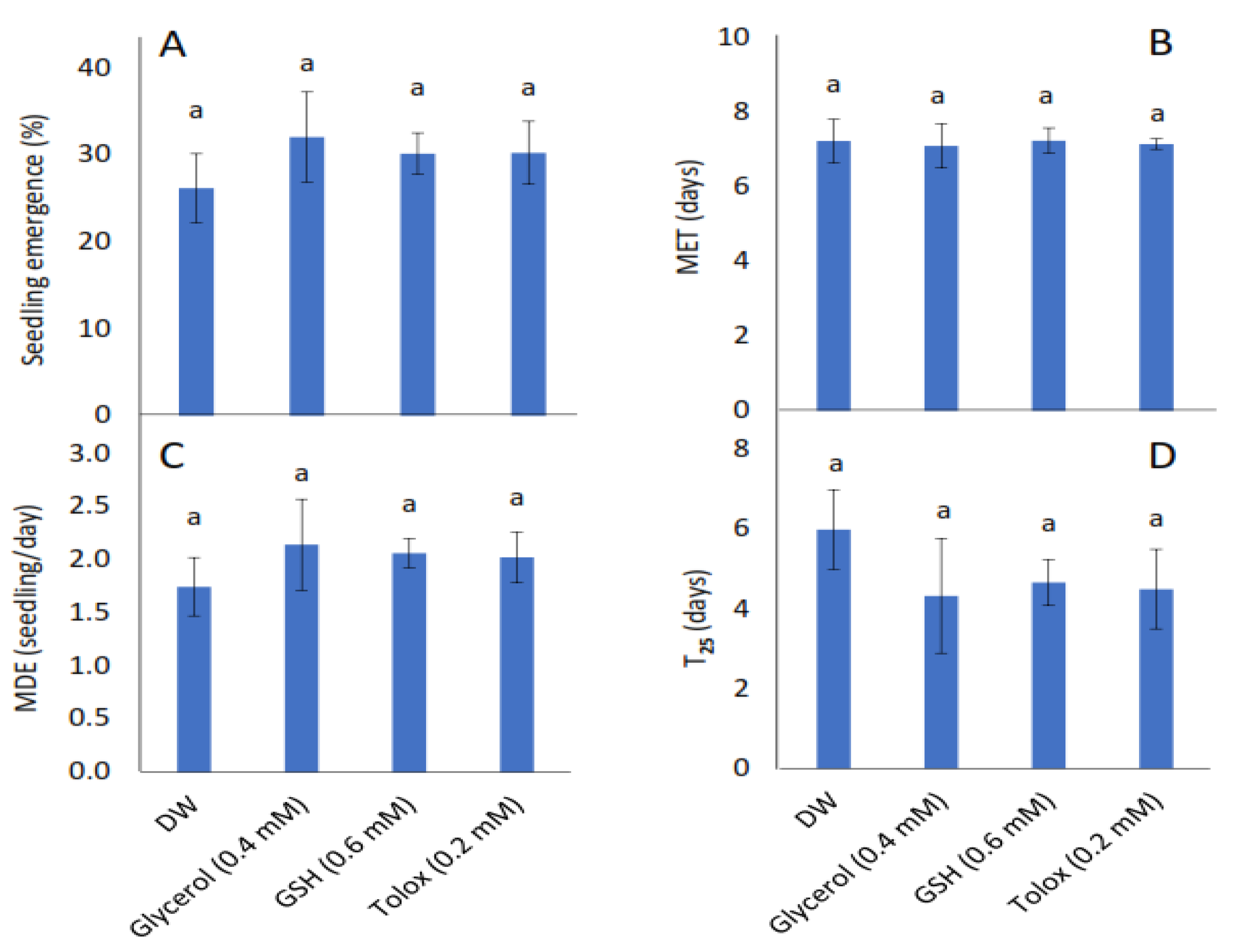 Horticulturae 07 00274 g002a