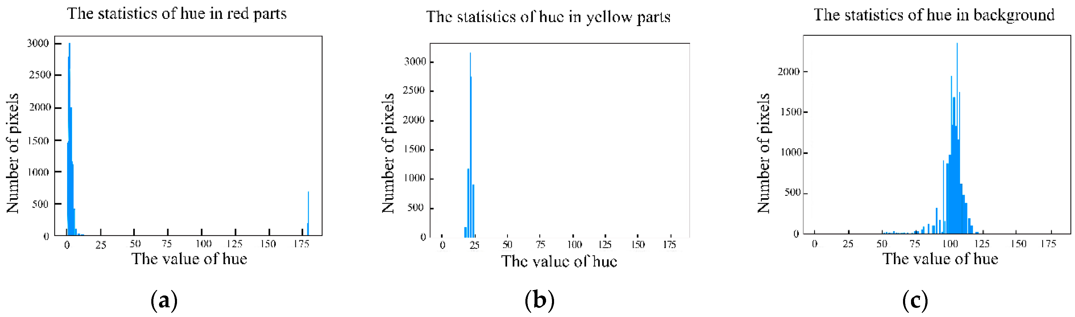 Horticulturae 07 00276 g003 550