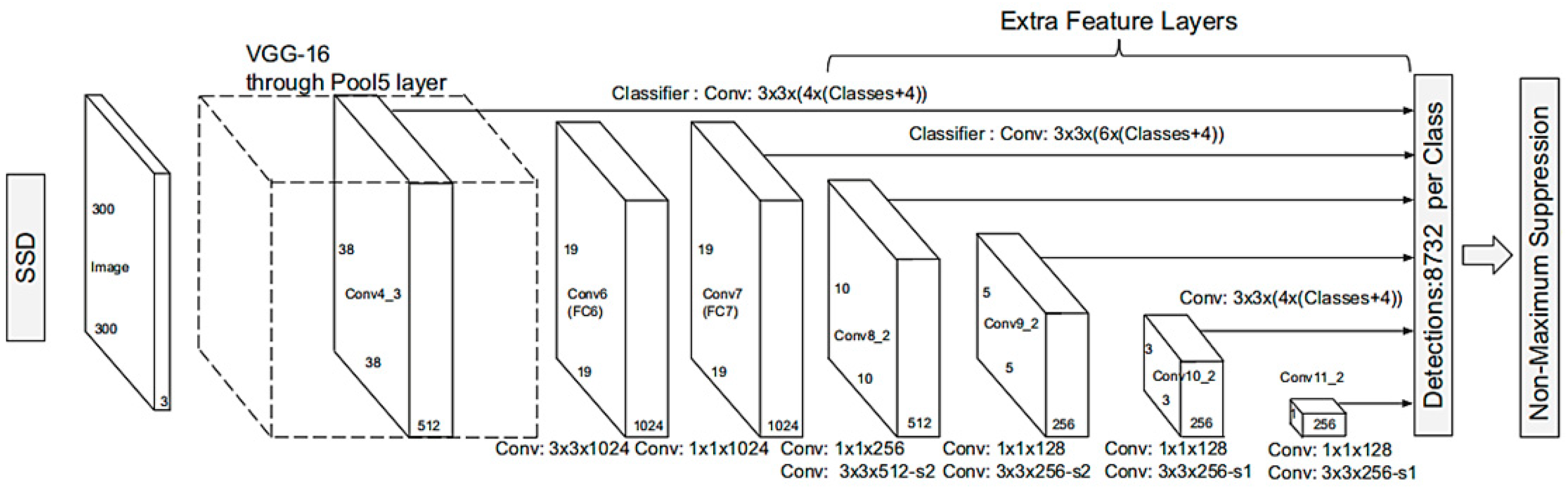 Horticulturae 07 00276 g004 550