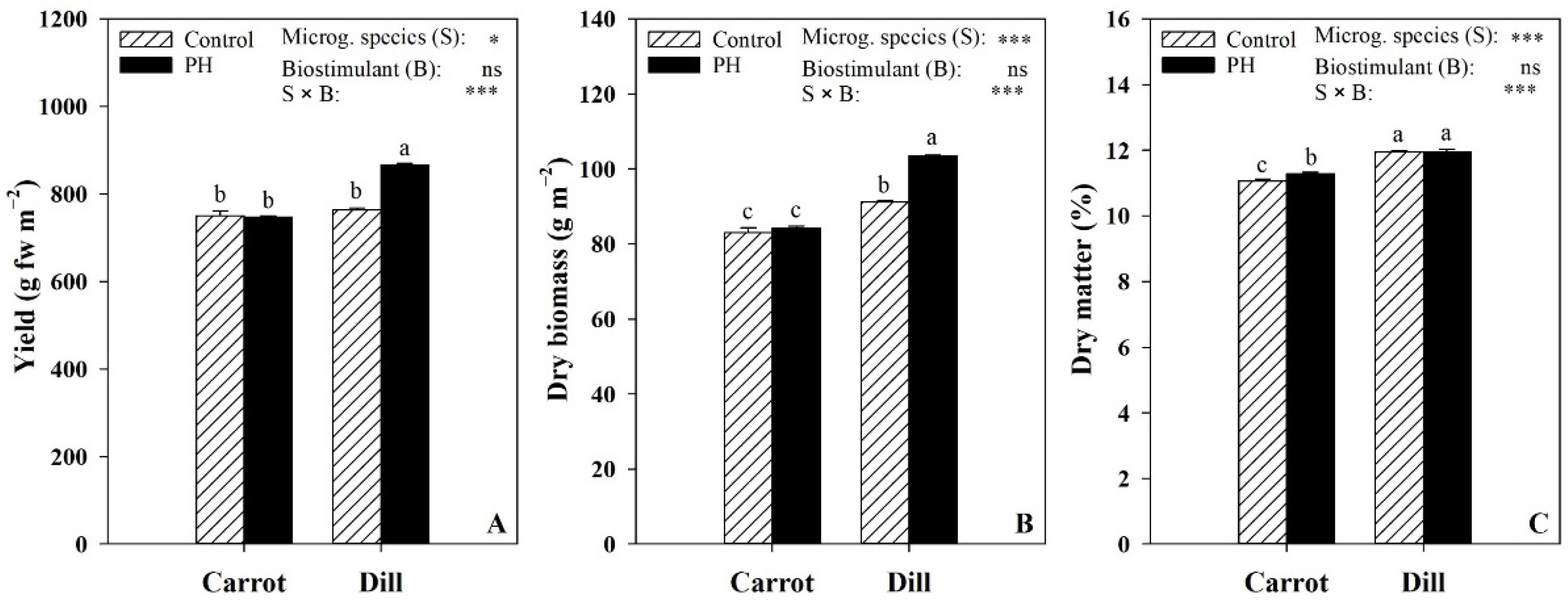 Horticulturae 07 00279 g002