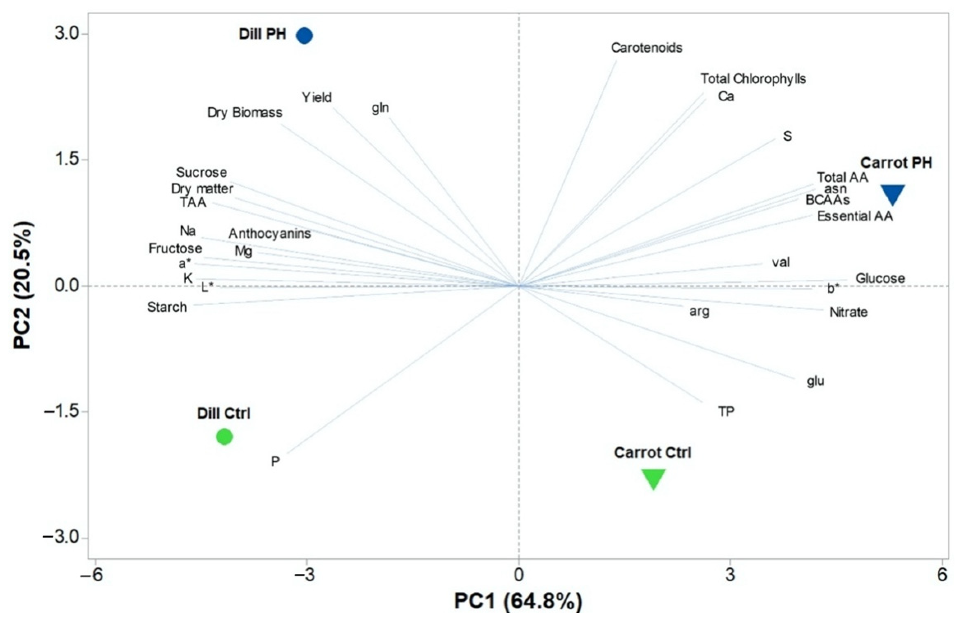 Horticulturae 07 00279 g003