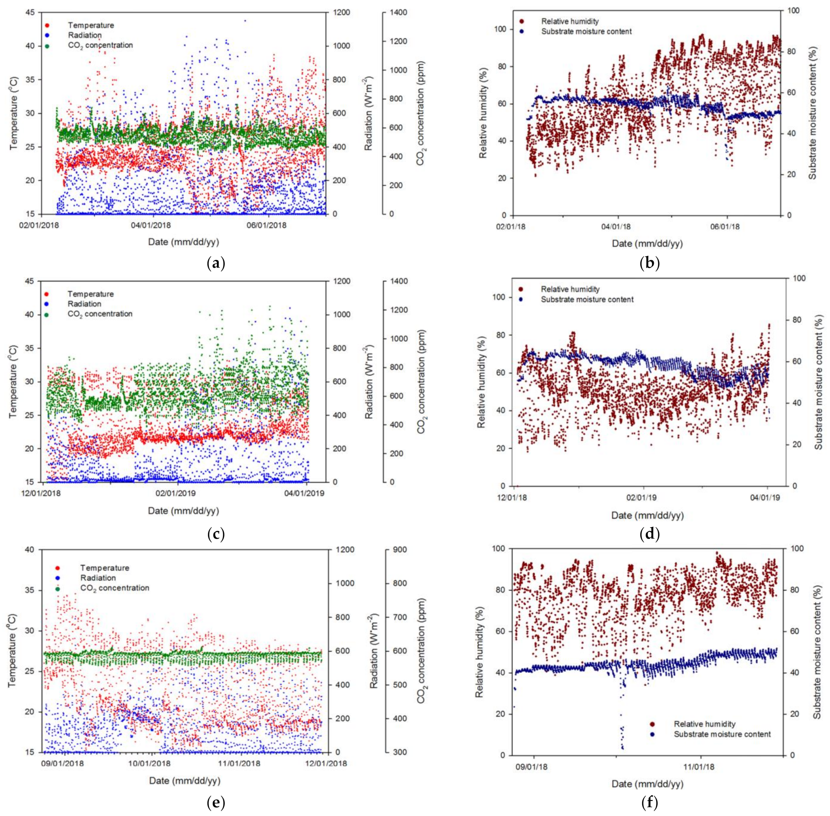 Horticulturae 07 00284 g002 Horticulturae 07 00284 g002