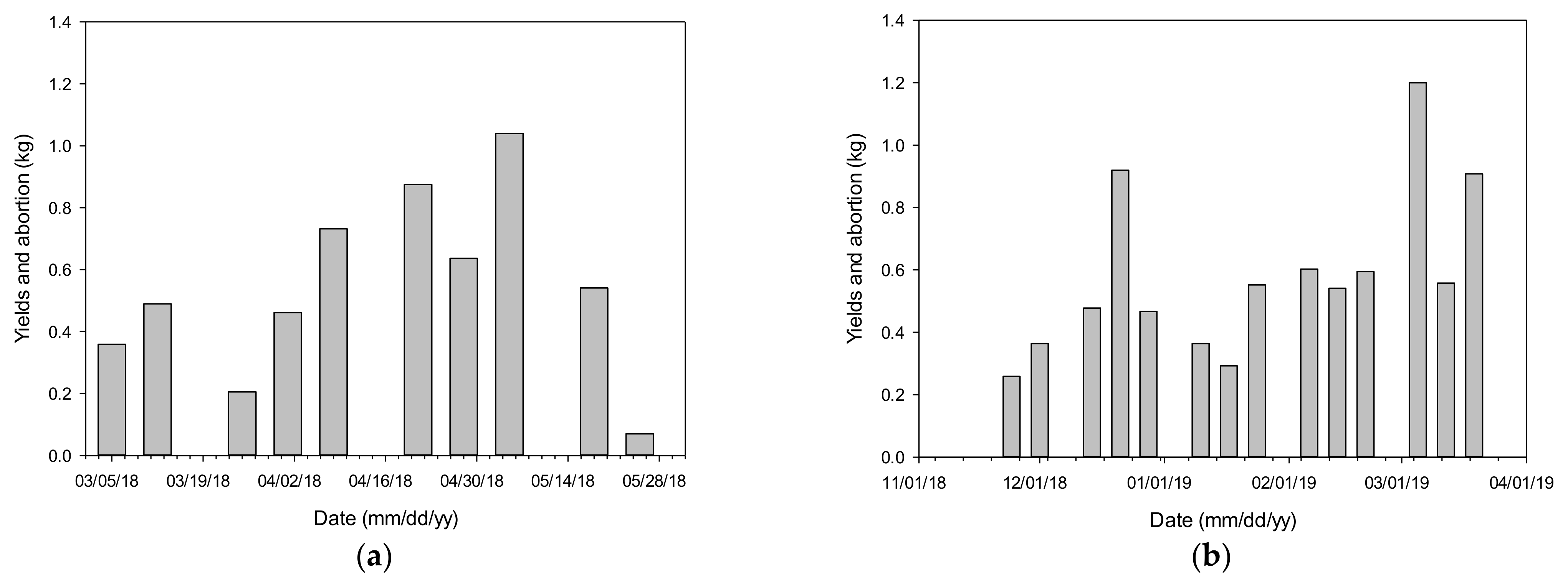 Horticulturae 07 00284 g003 Horticulturae 07 00284 g003