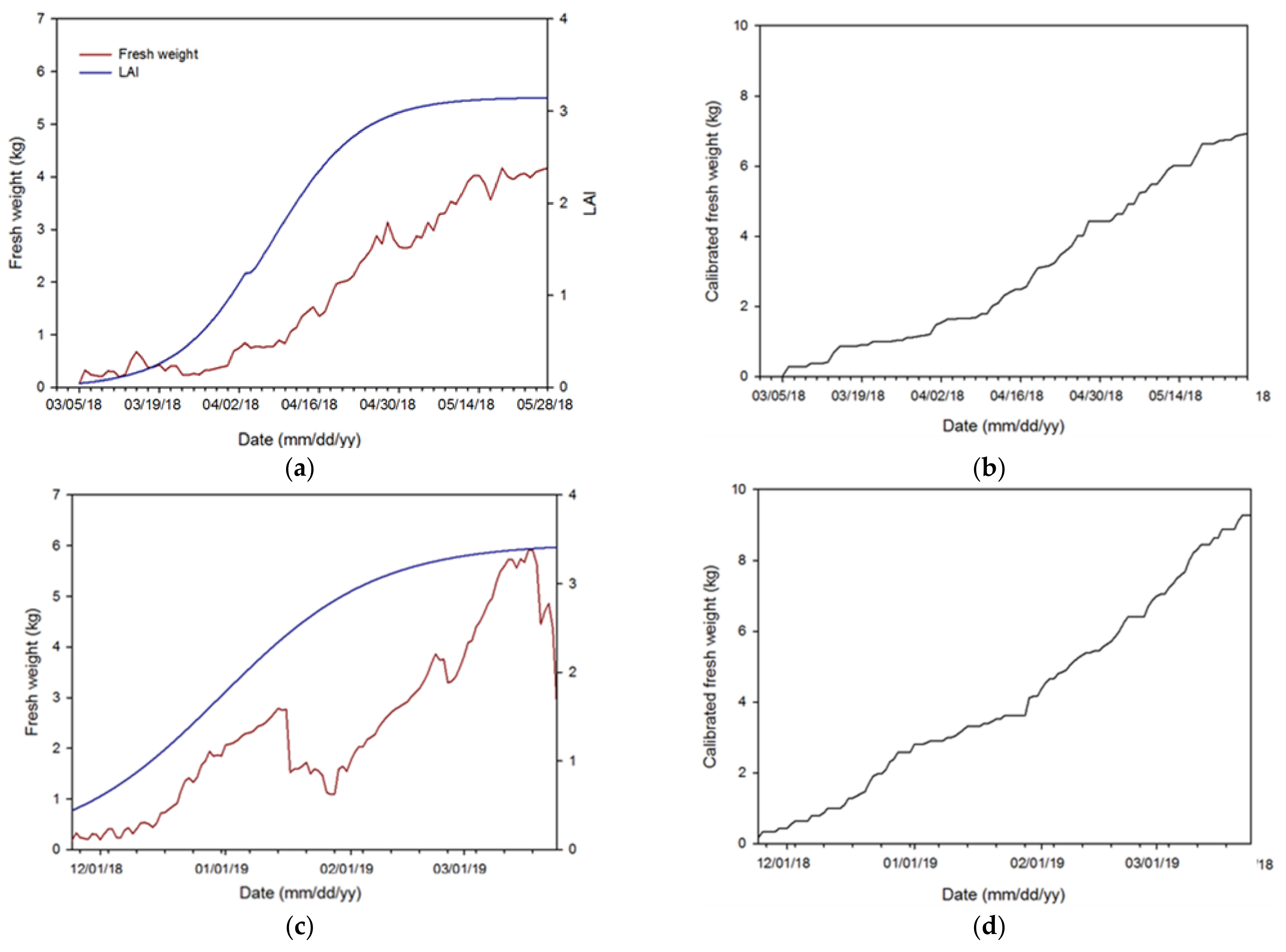 Horticulturae 07 00284 g004a Horticulturae 07 00284 g004a