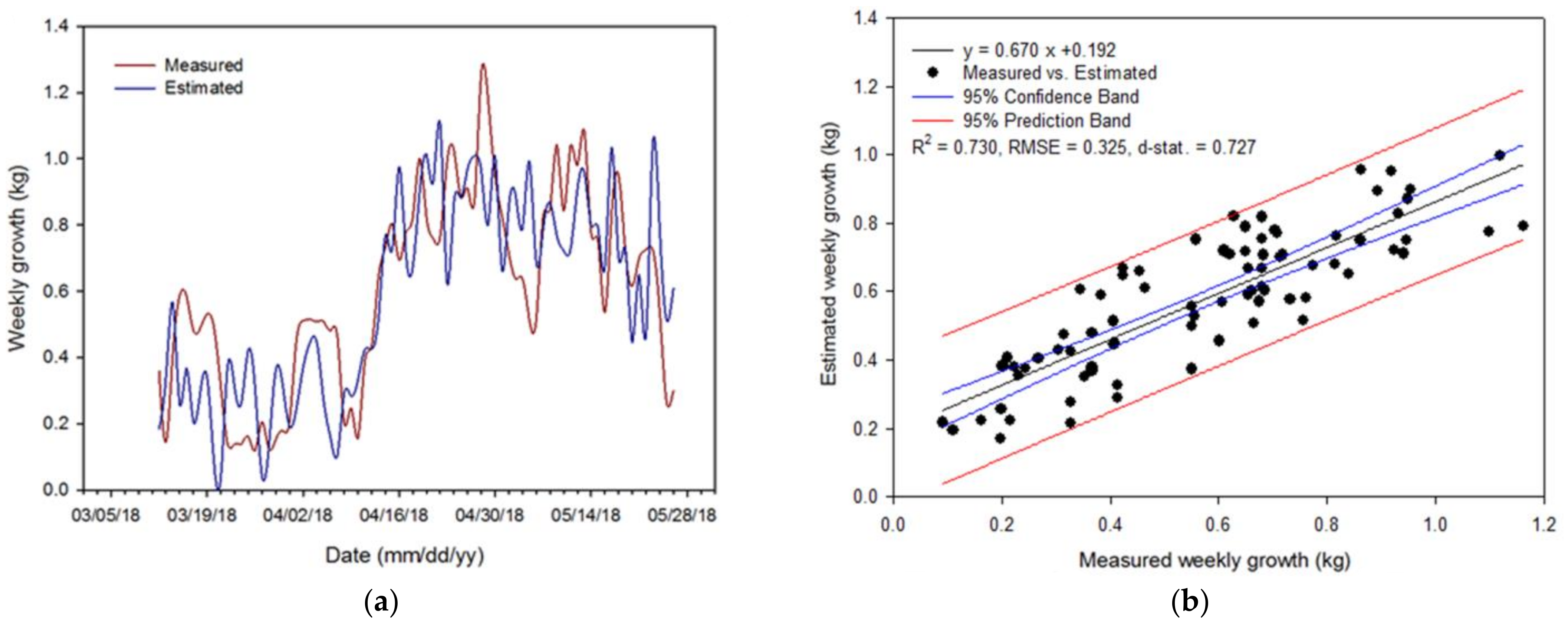 Horticulturae 07 00284 g005a Horticulturae 07 00284 g005a