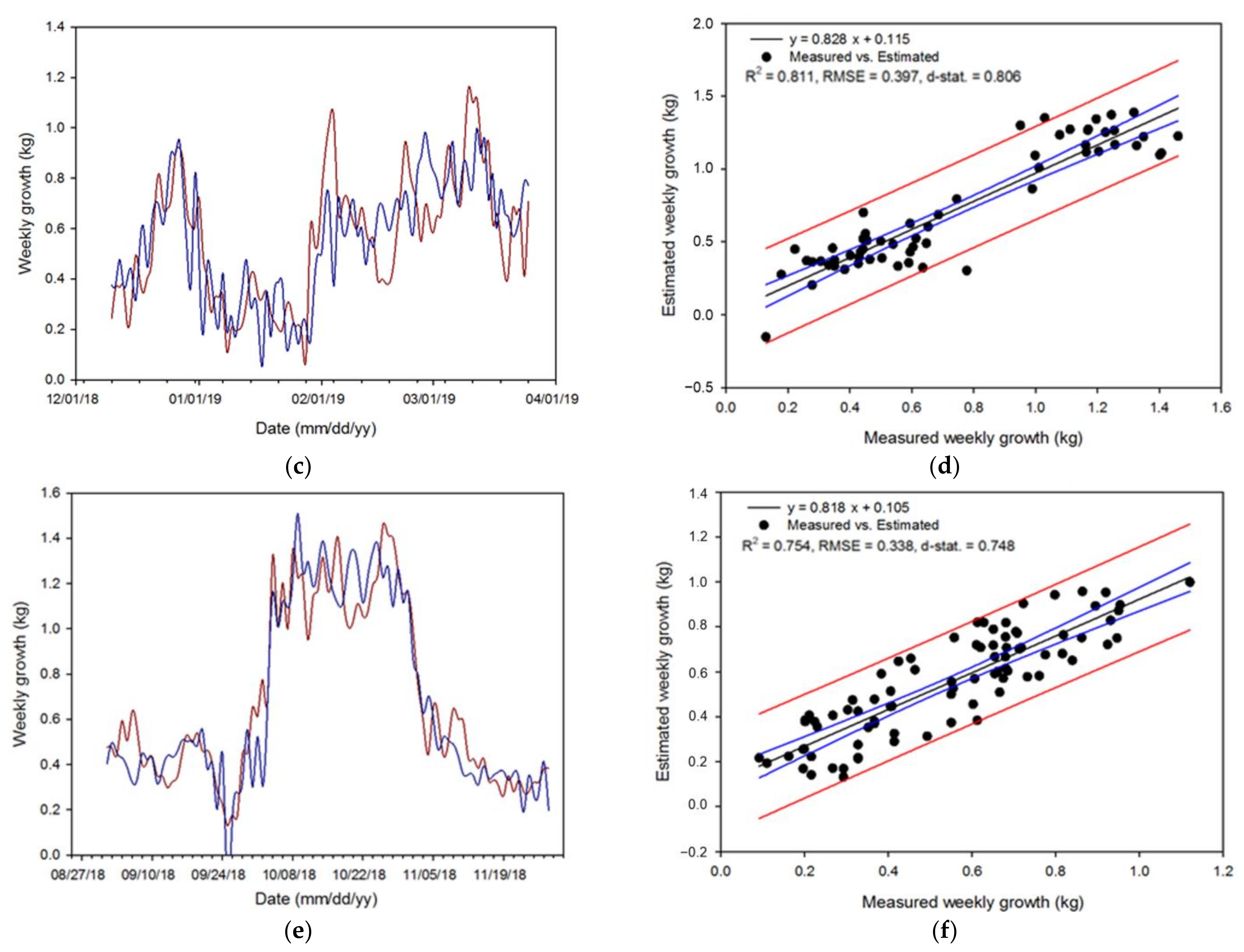 Horticulturae 07 00284 g005b Horticulturae 07 00284 g005b